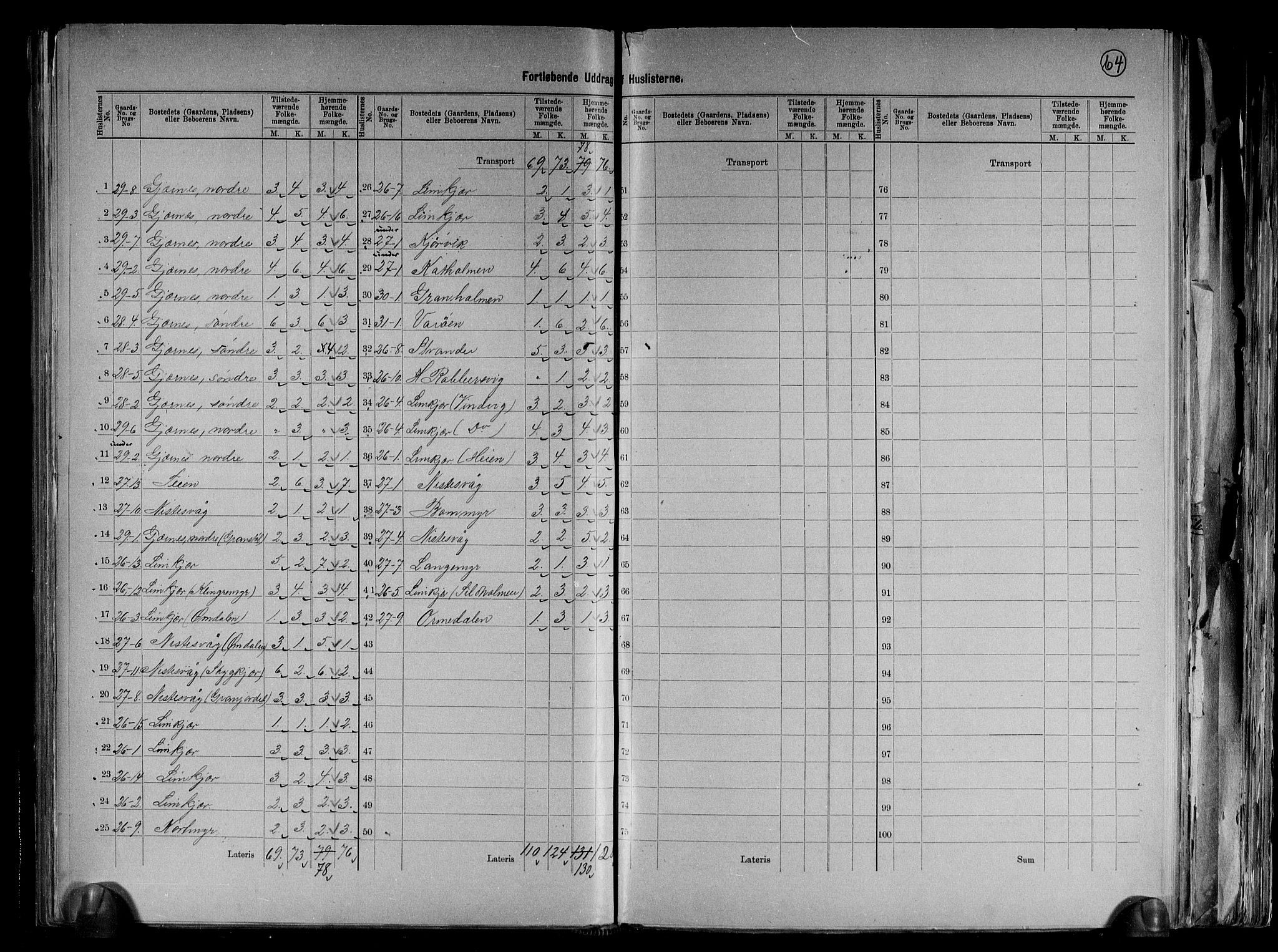 RA, 1891 census for 0913 Søndeled, 1891, p. 20