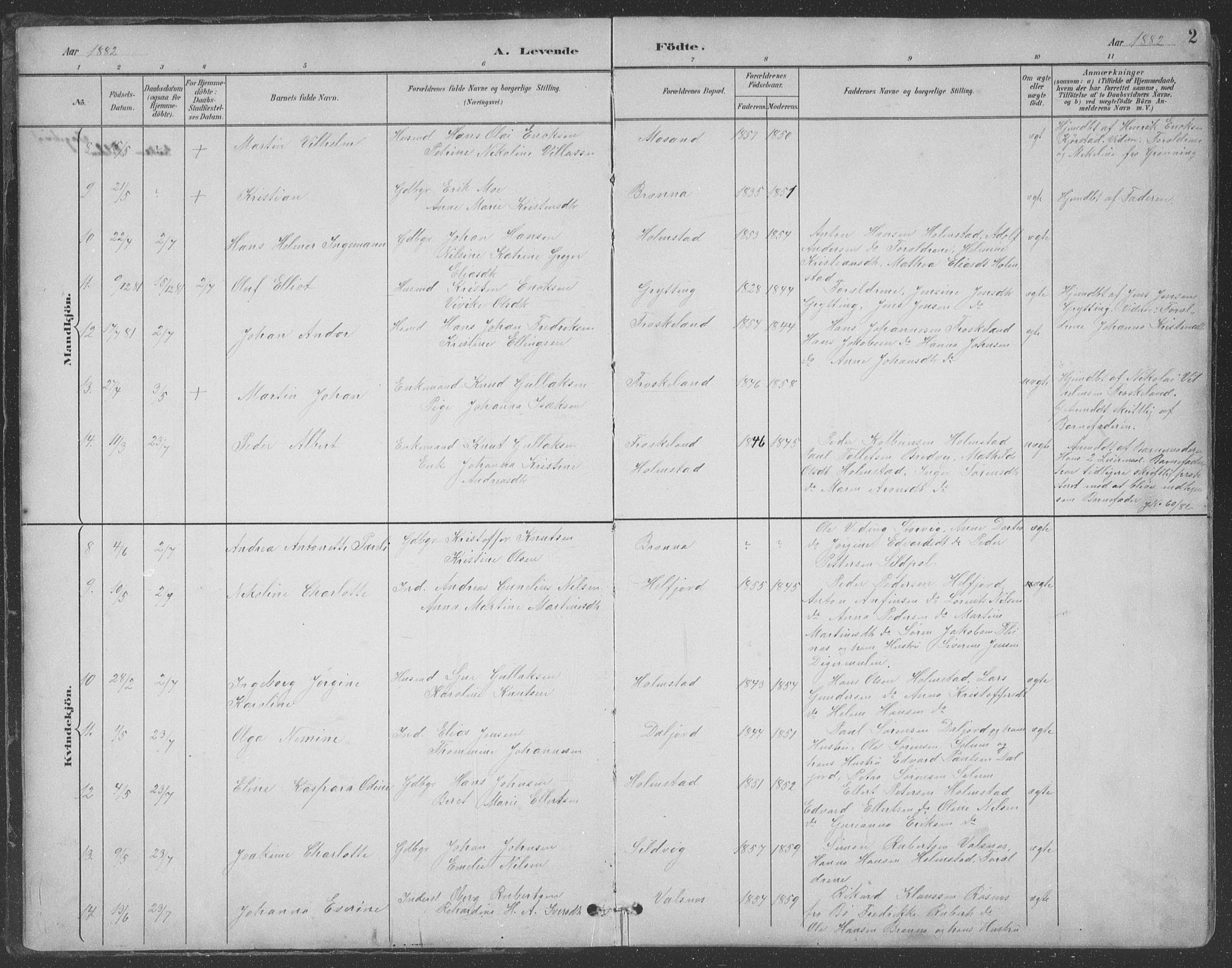 Ministerialprotokoller, klokkerbøker og fødselsregistre - Nordland, AV/SAT-A-1459/890/L1290: Parish register (copy) no. 890C01, 1882-1911, p. 2