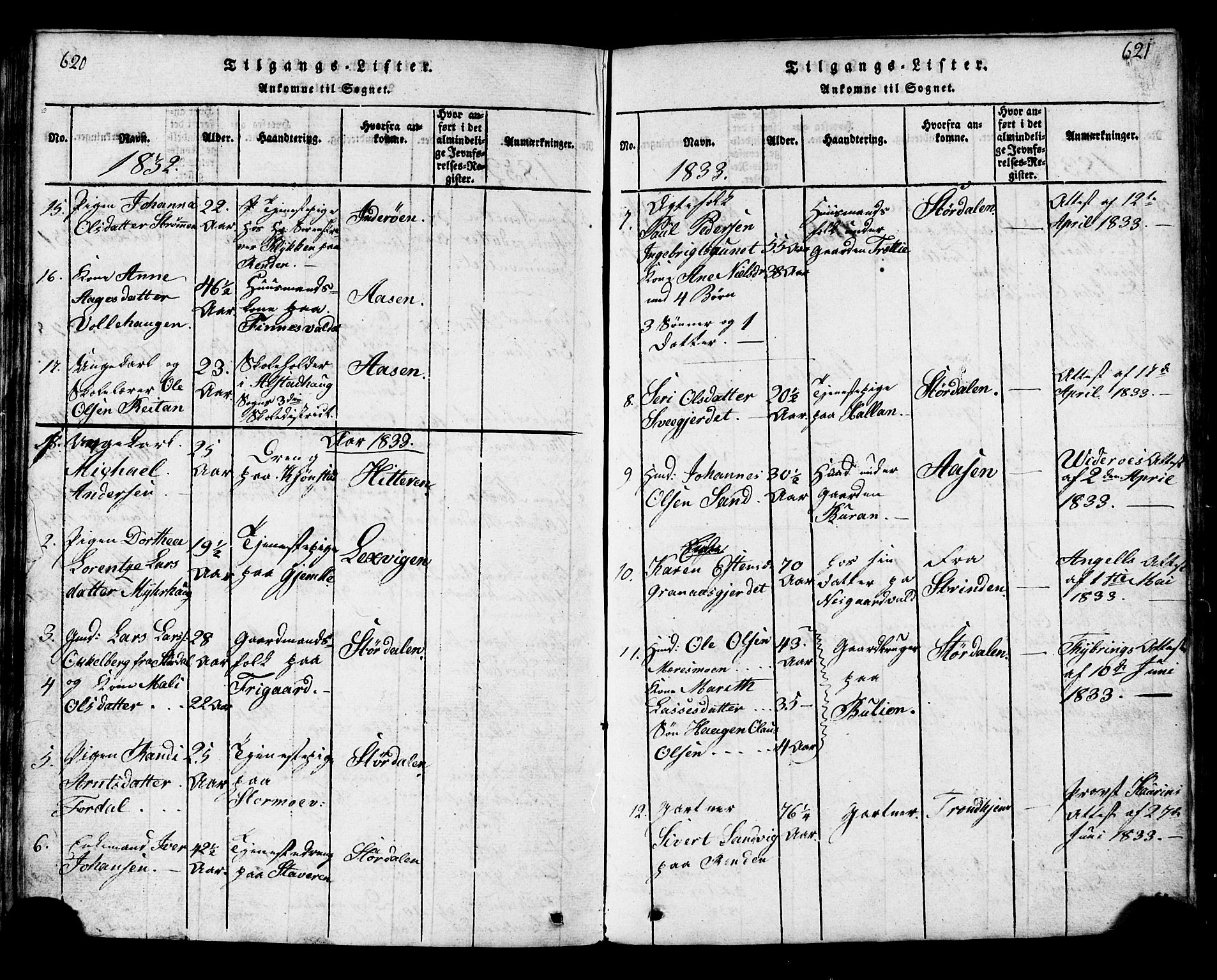 Ministerialprotokoller, klokkerbøker og fødselsregistre - Nord-Trøndelag, SAT/A-1458/717/L0169: Parish register (copy) no. 717C01, 1816-1834, p. 620-621