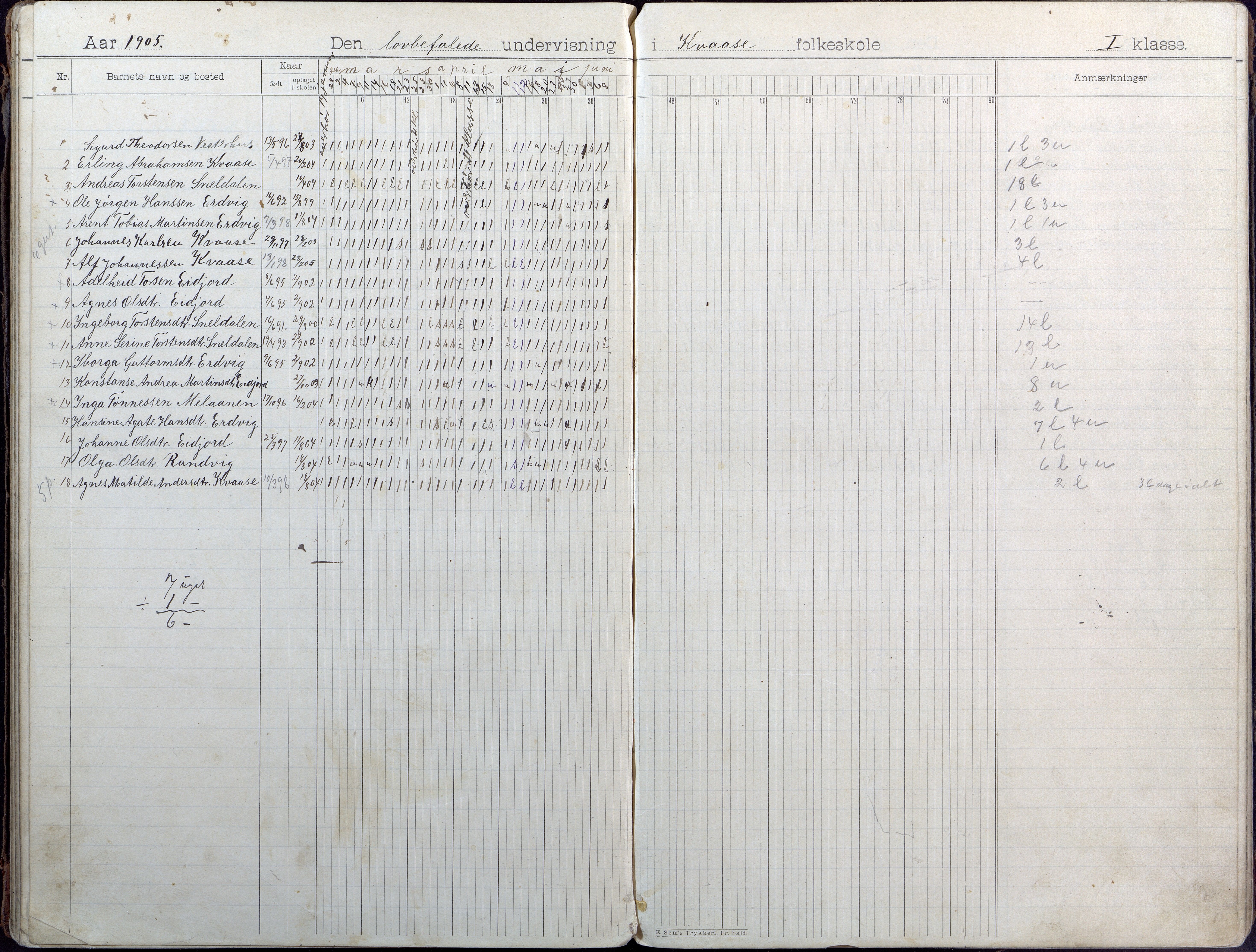 Høvåg kommune, AAKS/KA0927-PK/1/05/L0407: Dagbok, Kvåse folkeskole, 1899-1908