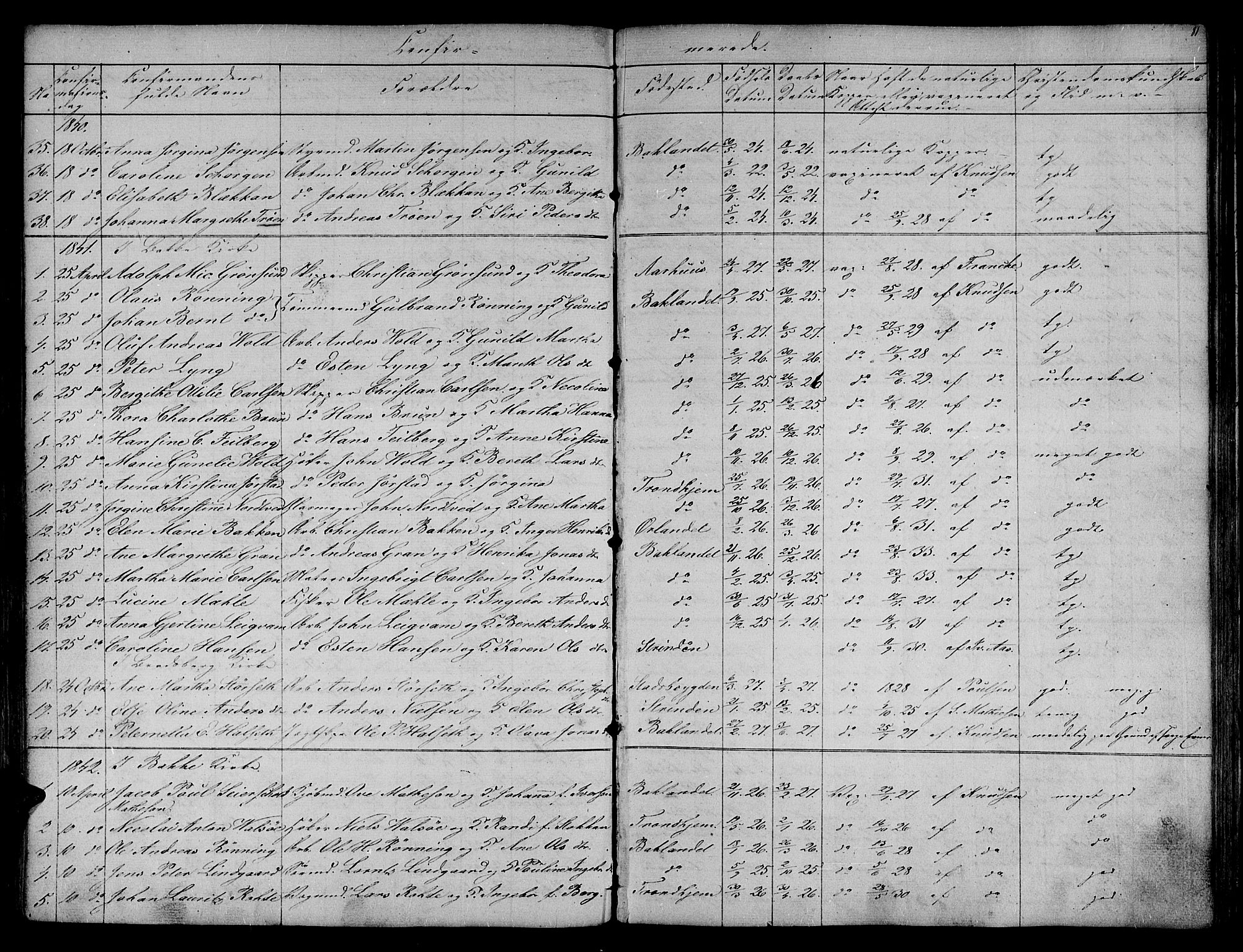 Ministerialprotokoller, klokkerbøker og fødselsregistre - Sør-Trøndelag, SAT/A-1456/604/L0182: Parish register (official) no. 604A03, 1818-1850, p. 81