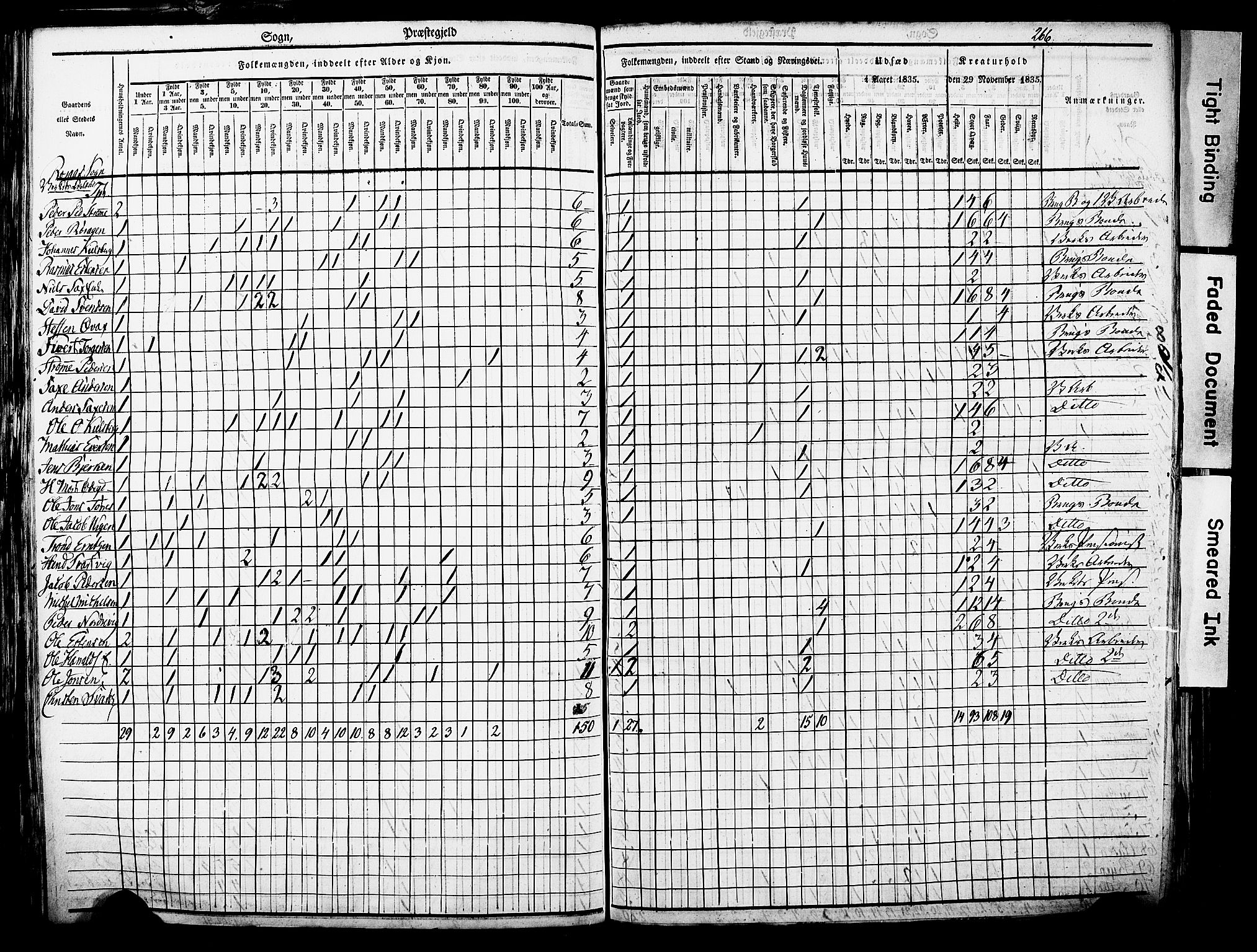 , Census 1835 for Røros, 1835, p. 16