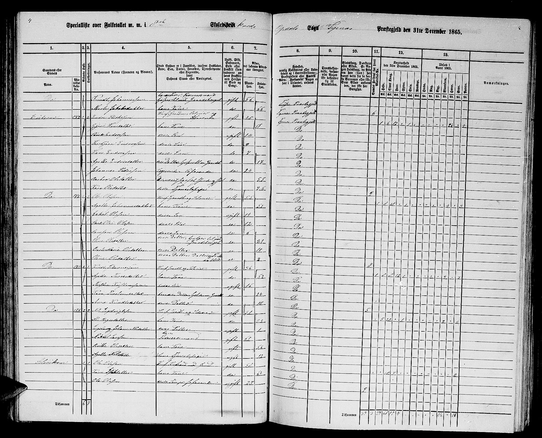 RA, 1865 census for Tysnes, 1865, p. 69