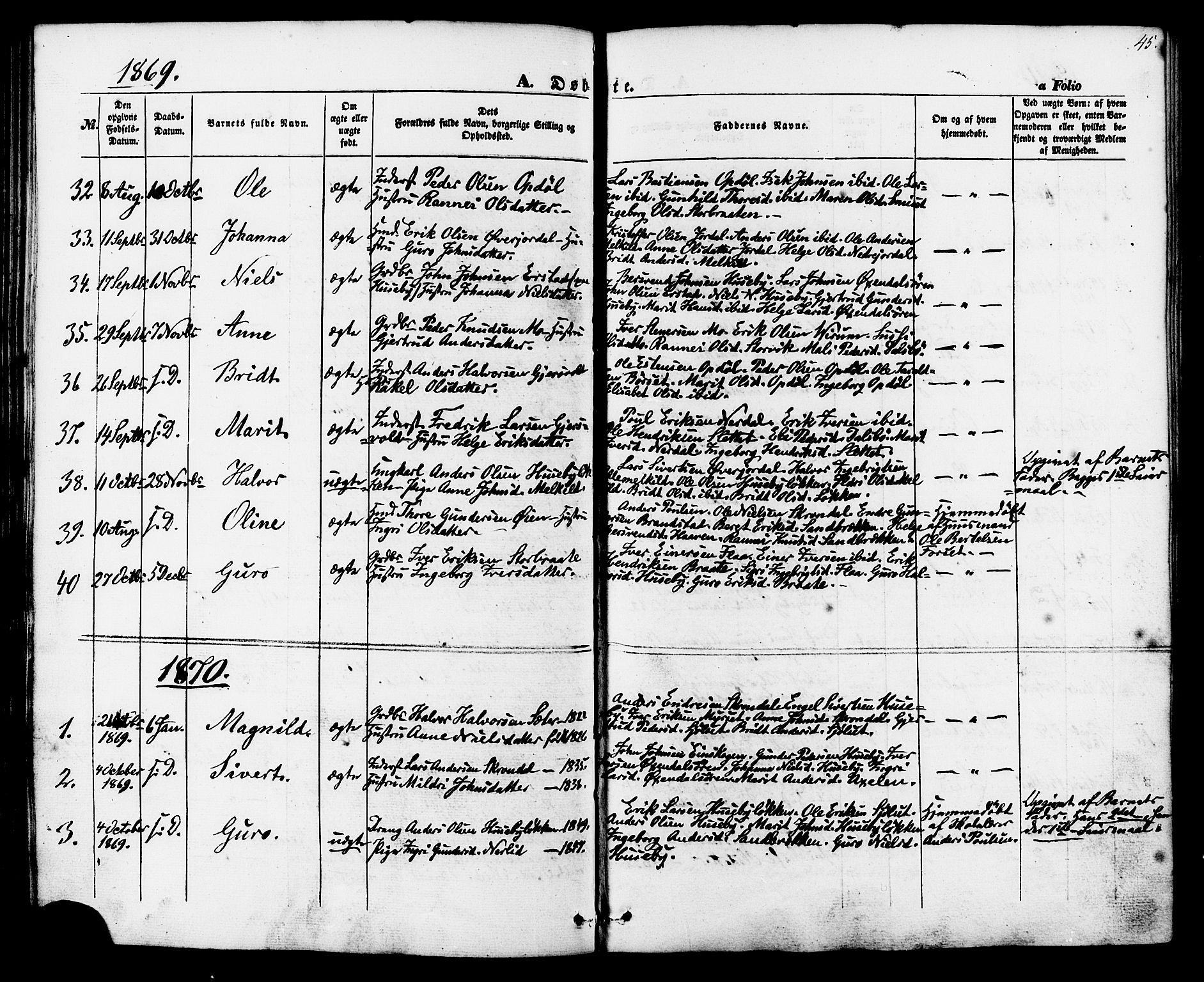 Ministerialprotokoller, klokkerbøker og fødselsregistre - Møre og Romsdal, AV/SAT-A-1454/588/L1004: Parish register (official) no. 588A01, 1854-1870, p. 45