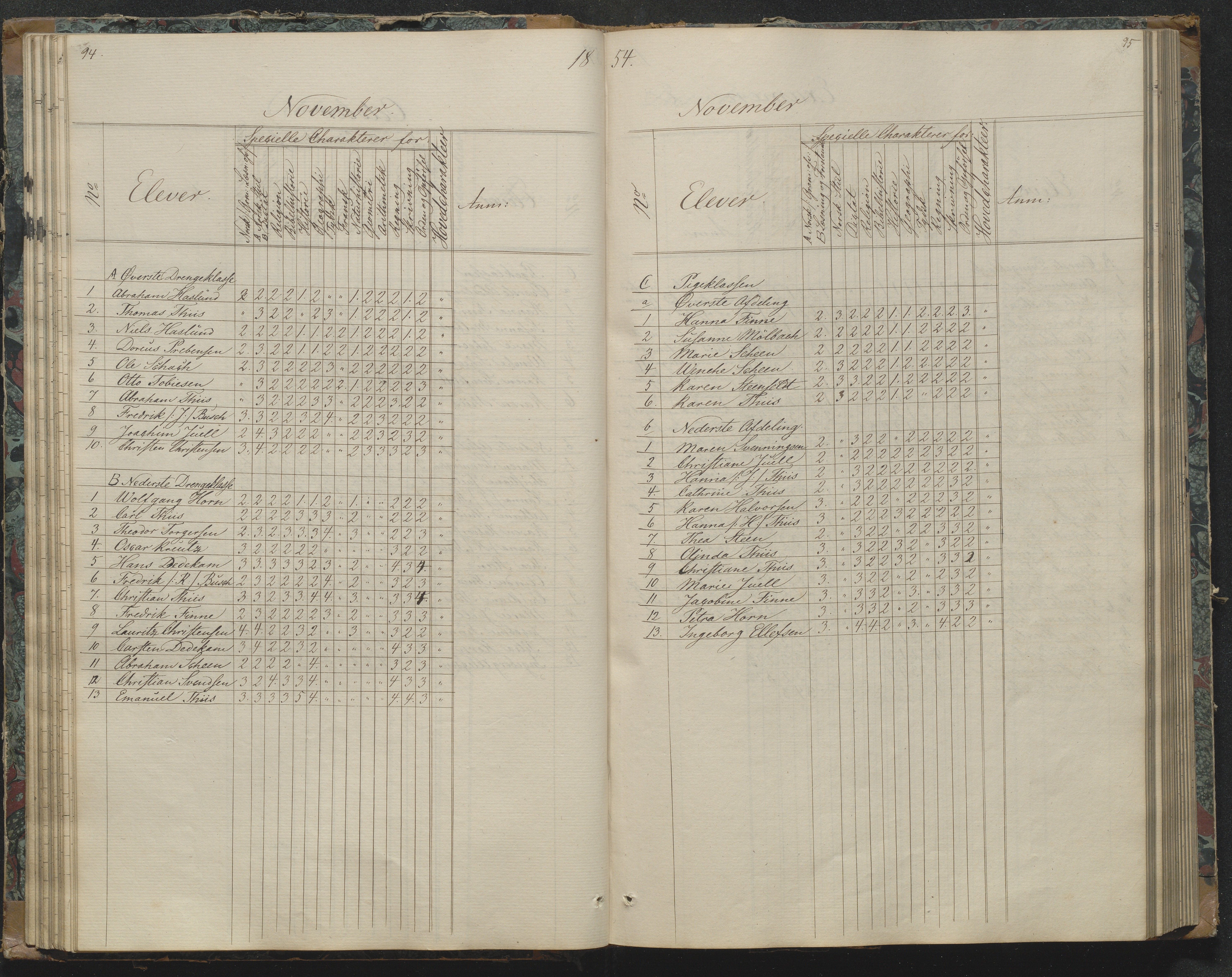 Risør kommune, AAKS/KA0901-PK/1/05/05g/L0003: Karakterprotokoll, 1851-1870, p. 94-95