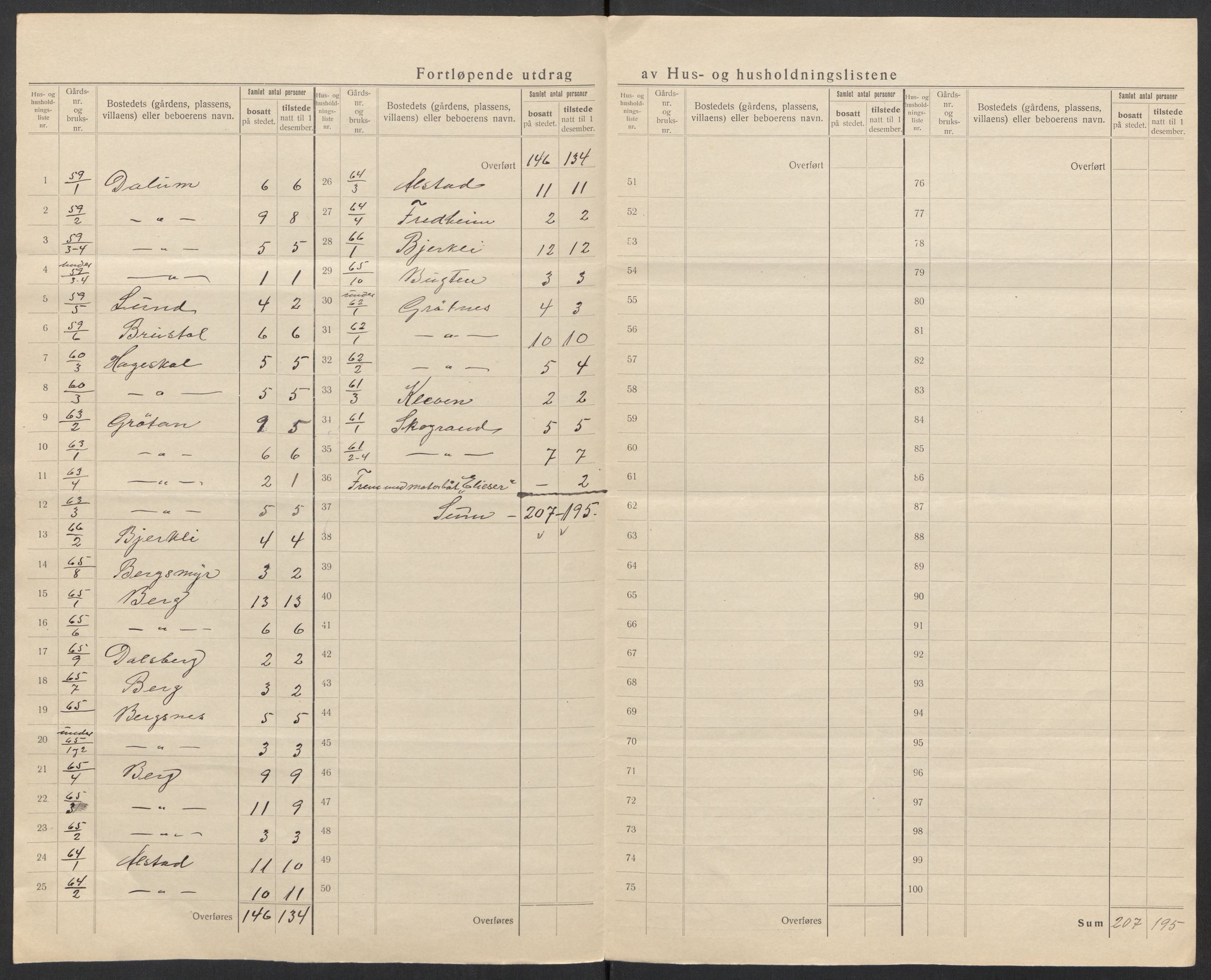 SAT, 1920 census for Hemne, 1920, p. 19