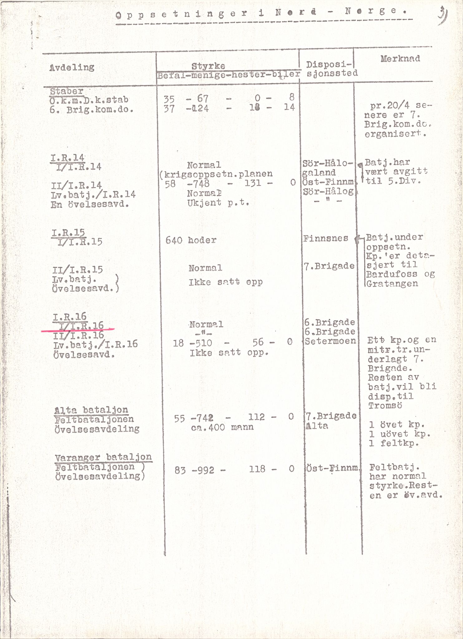 Forsvaret, Forsvarets krigshistoriske avdeling, AV/RA-RAFA-2017/Y/Yb/L0148: II-C-11-630-631  -  6. Divisjon, 1940-1964, p. 483