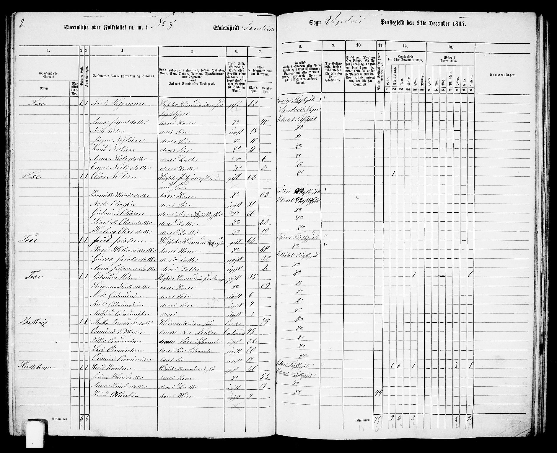 RA, 1865 census for Vikedal, 1865, p. 70