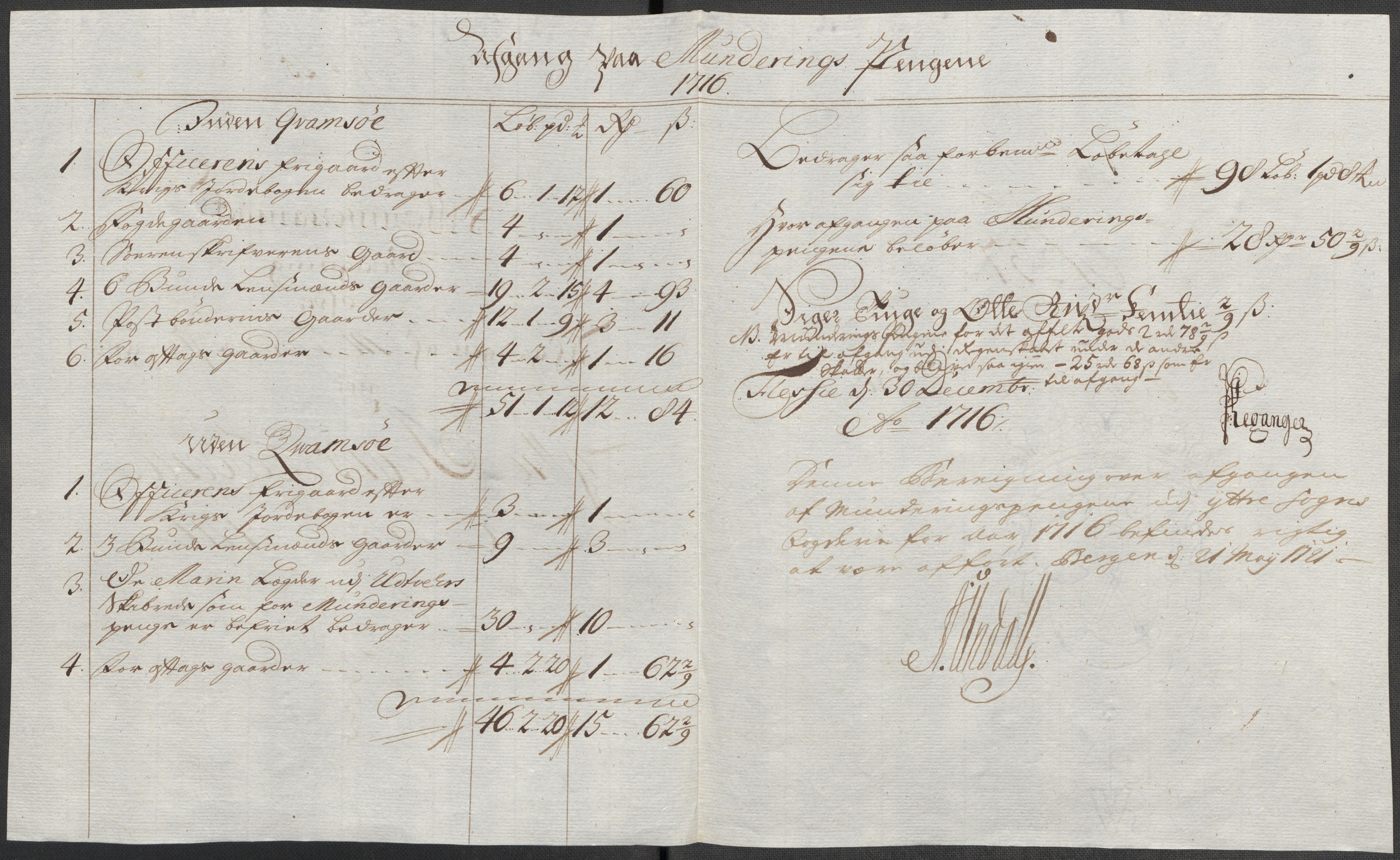 Rentekammeret inntil 1814, Reviderte regnskaper, Fogderegnskap, RA/EA-4092/R52/L3320: Fogderegnskap Sogn, 1715-1716, p. 521