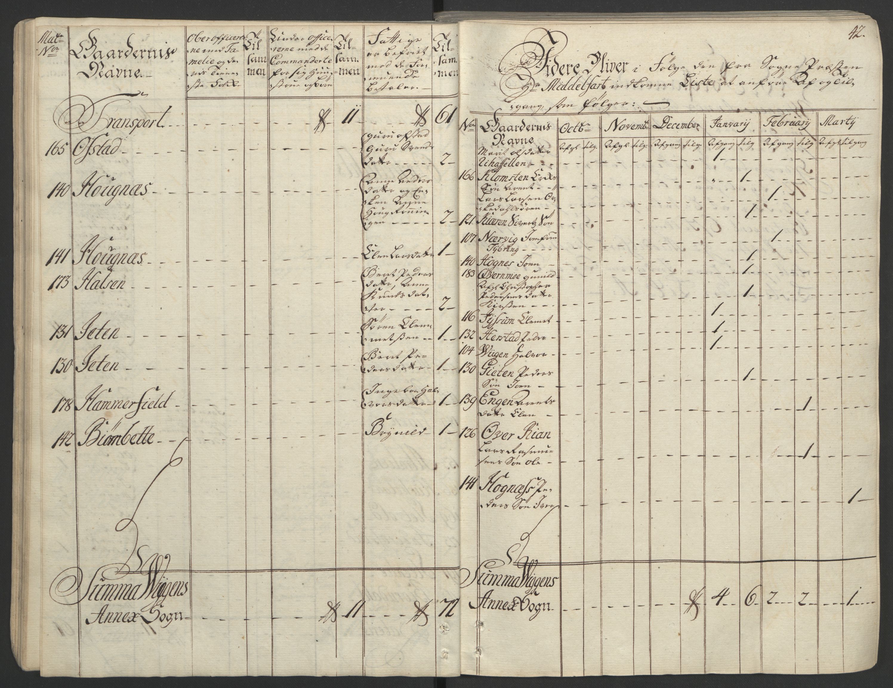 Rentekammeret inntil 1814, Realistisk ordnet avdeling, AV/RA-EA-4070/Ol/L0020/0002: [Gg 10]: Ekstraskatten, 23.09.1762. Romsdal, Strinda, Selbu, Inderøy. / Strinda og Selbu, 1763, p. 42