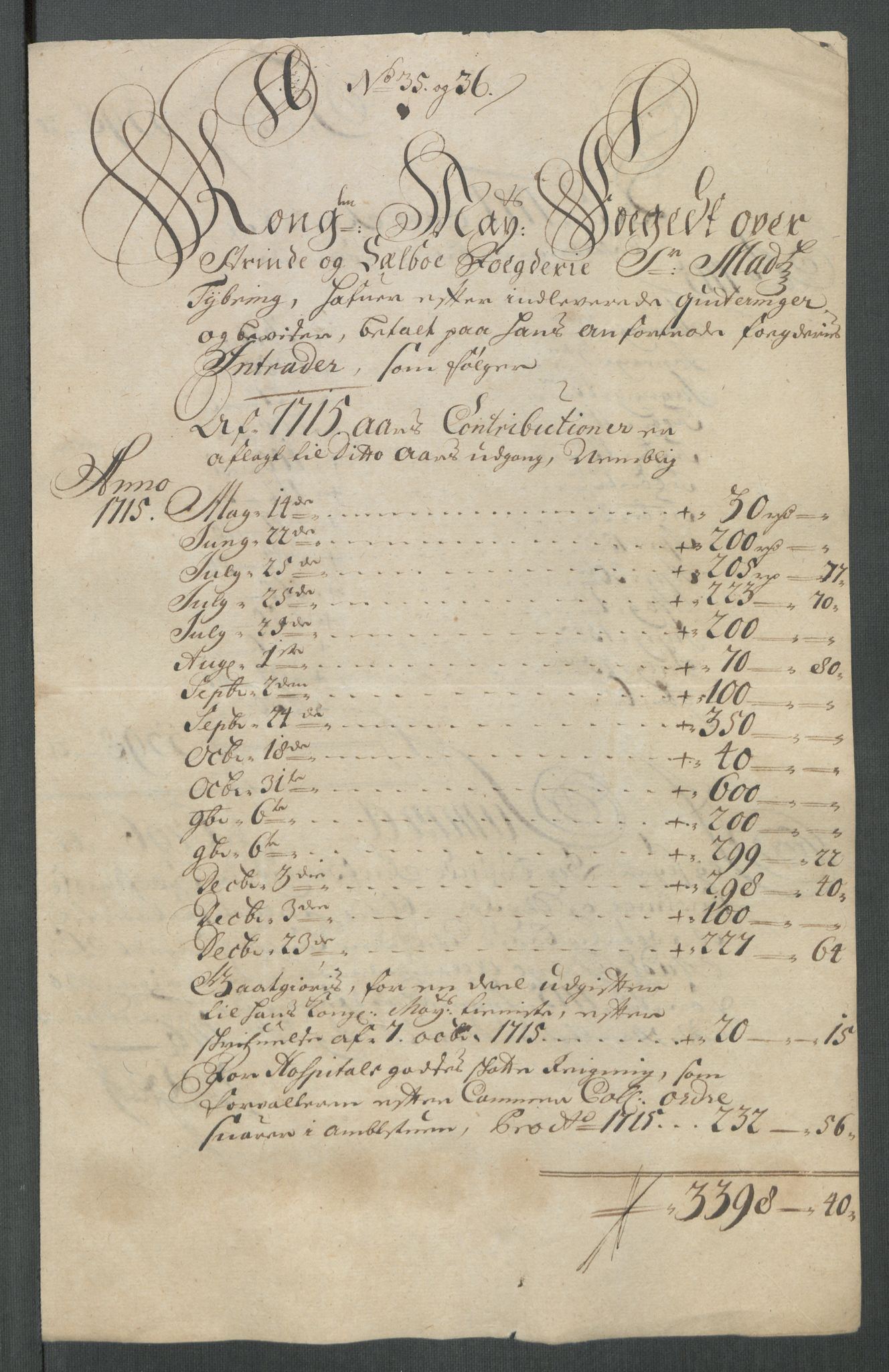 Rentekammeret inntil 1814, Reviderte regnskaper, Fogderegnskap, AV/RA-EA-4092/R61/L4115: Fogderegnskap Strinda og Selbu, 1715-1716, p. 229