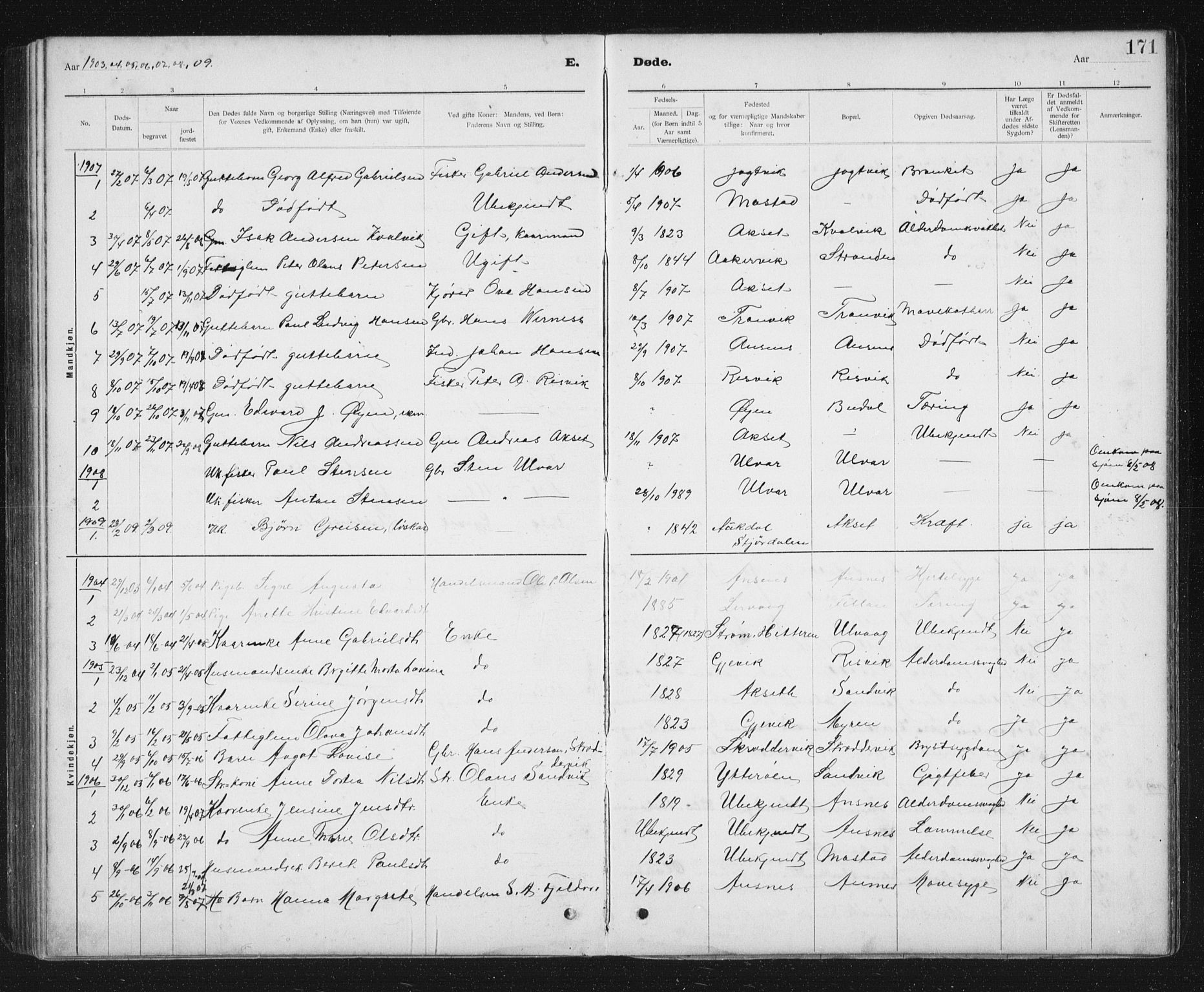 Ministerialprotokoller, klokkerbøker og fødselsregistre - Sør-Trøndelag, SAT/A-1456/637/L0563: Parish register (copy) no. 637C04, 1899-1940, p. 171