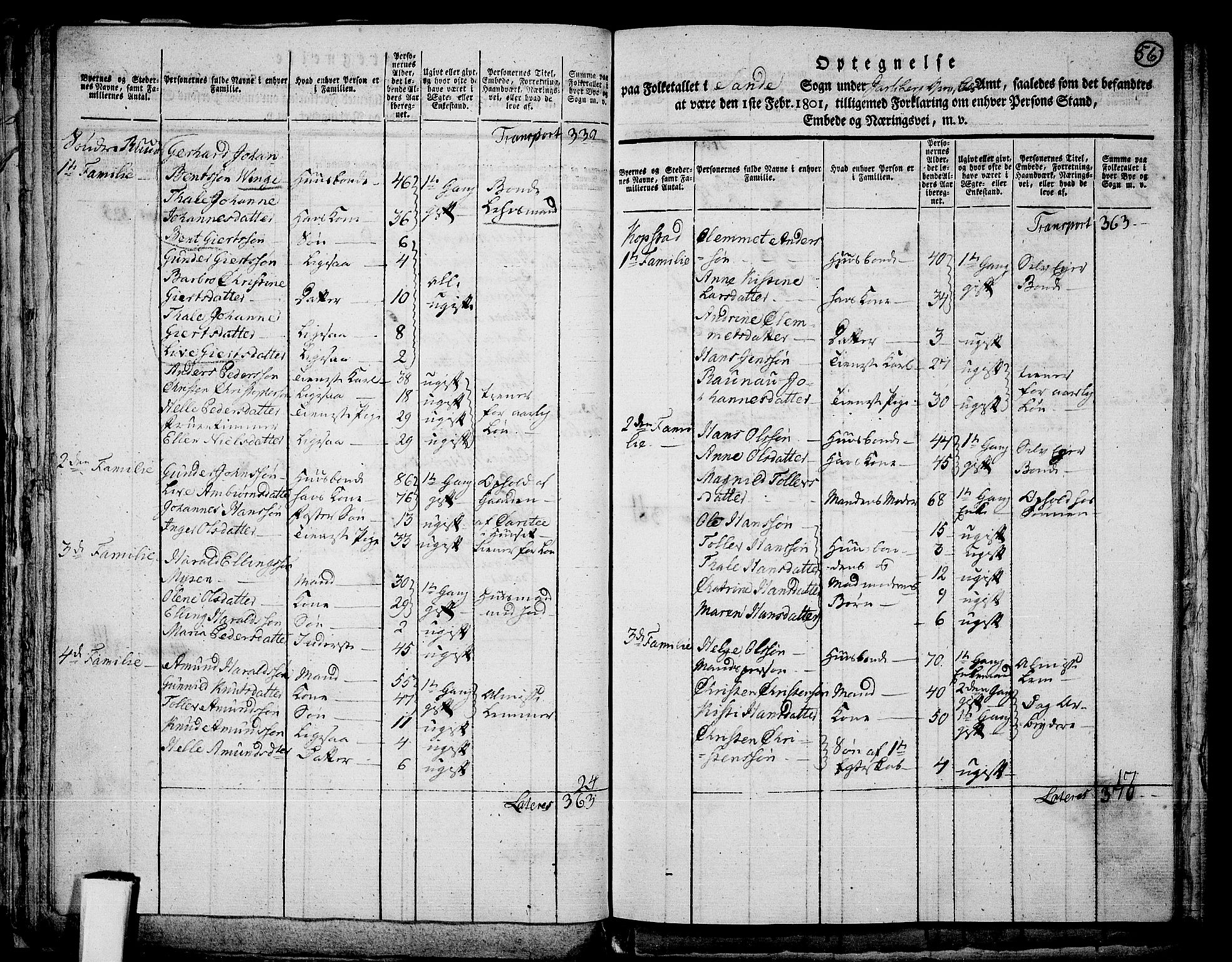 RA, 1801 census for 0713P Sande, 1801, p. 55b-56a