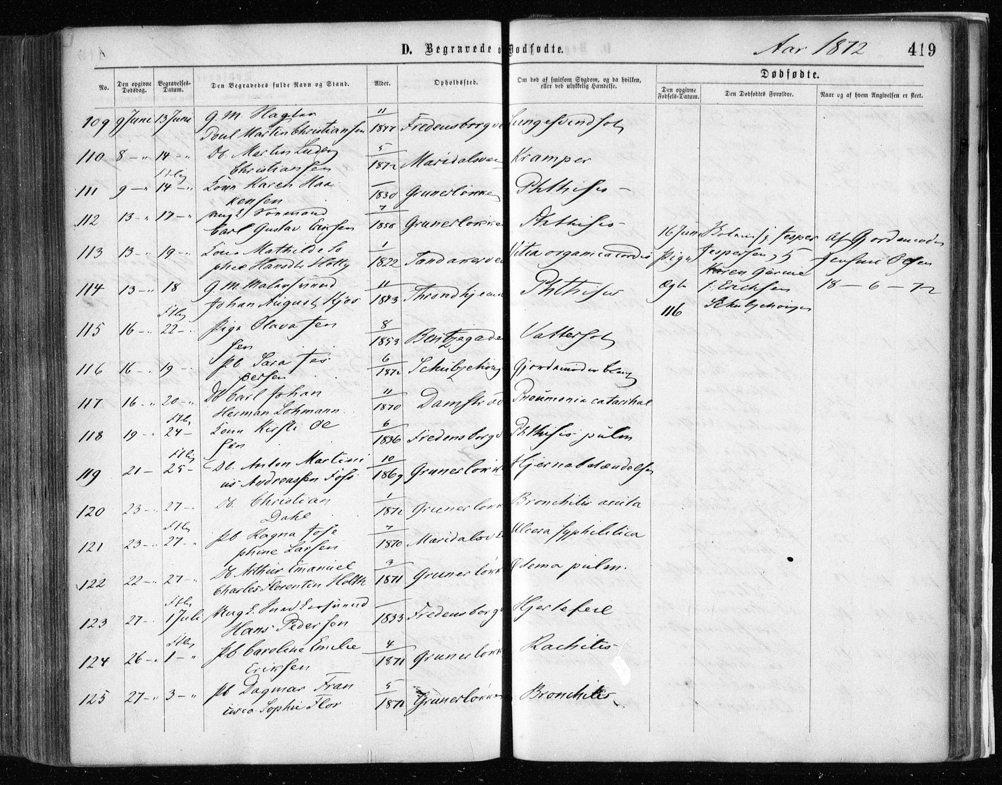 Gamle Aker prestekontor Kirkebøker, AV/SAO-A-10617a/F/L0002: Parish register (official) no. 2, 1864-1872, p. 419