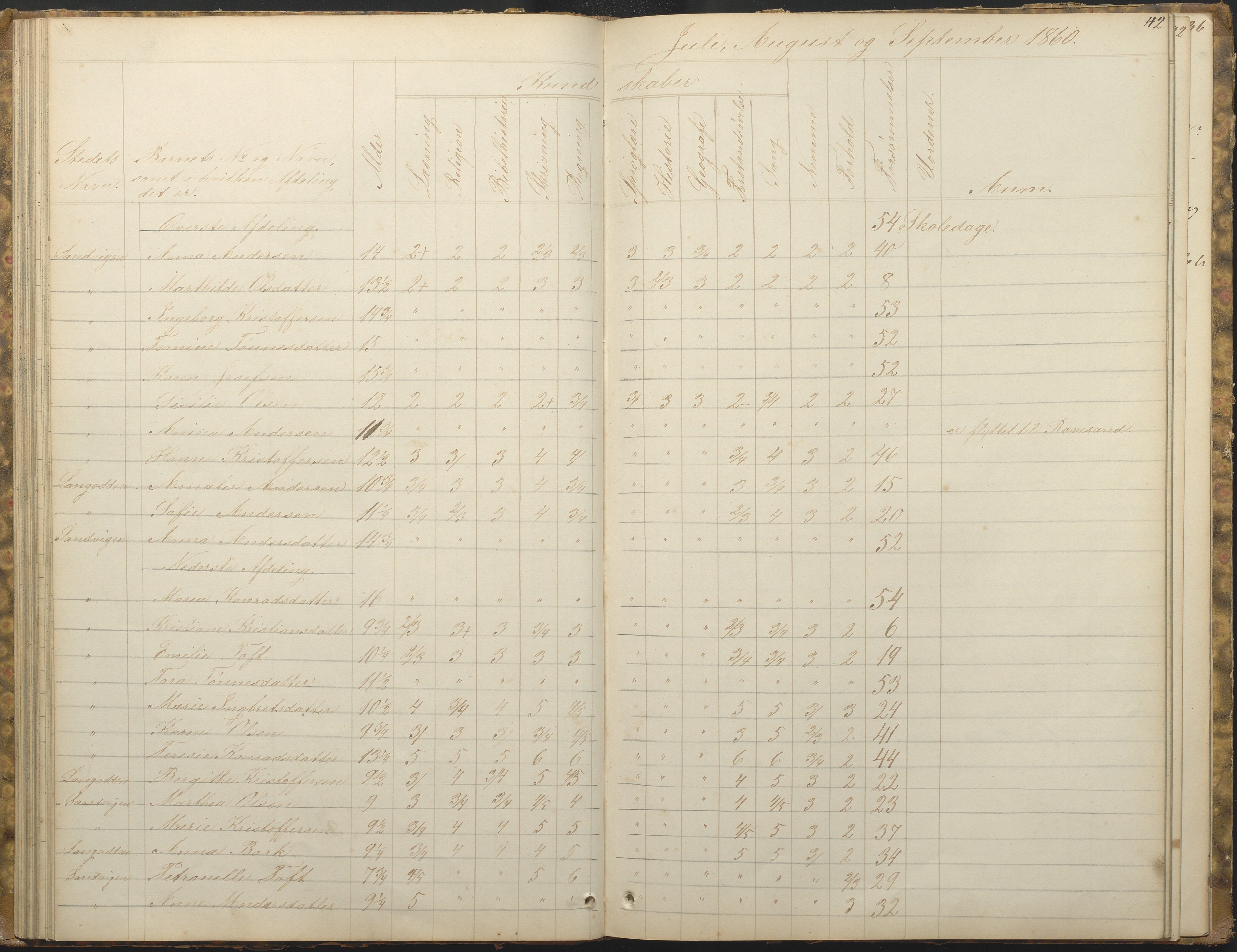 Hisøy kommune frem til 1991, AAKS/KA0922-PK/33/L0001: Skoleprotokoll, 1855-1863, p. 42