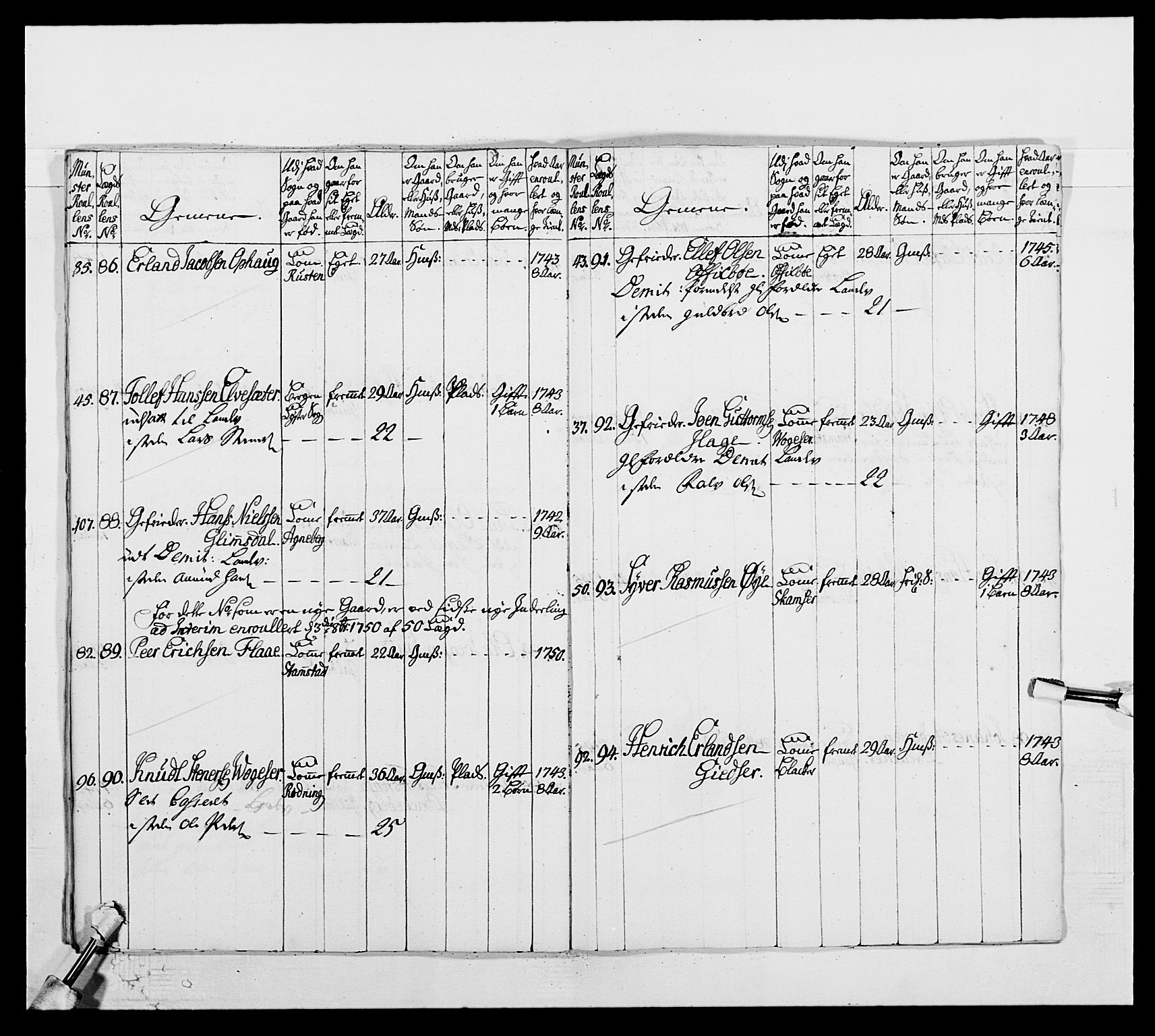 Kommanderende general (KG I) med Det norske krigsdirektorium, AV/RA-EA-5419/E/Ea/L0502b: 1. Opplandske regiment, 1748-1752, p. 450