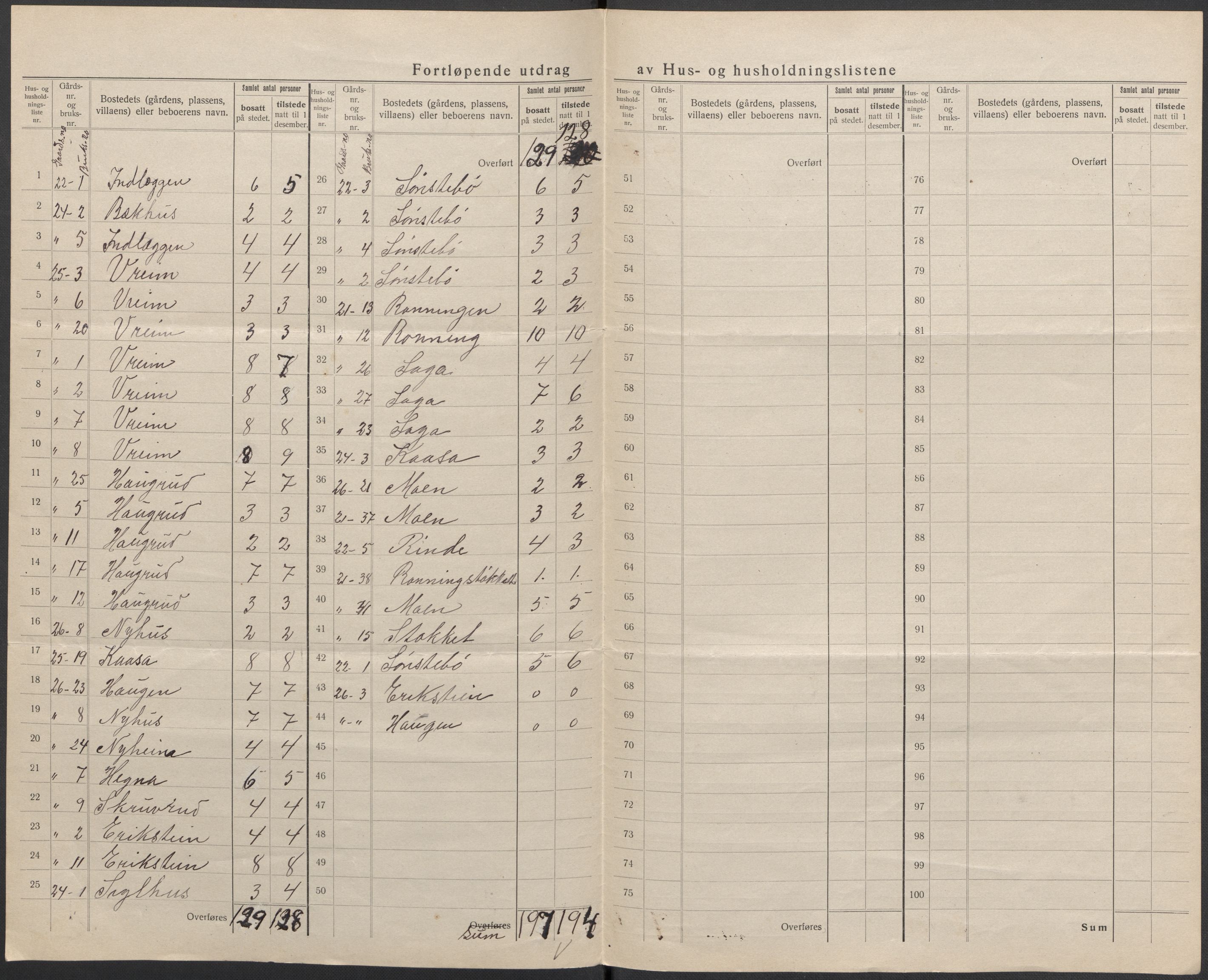 SAKO, 1920 census for Bø (Telemark), 1920, p. 15