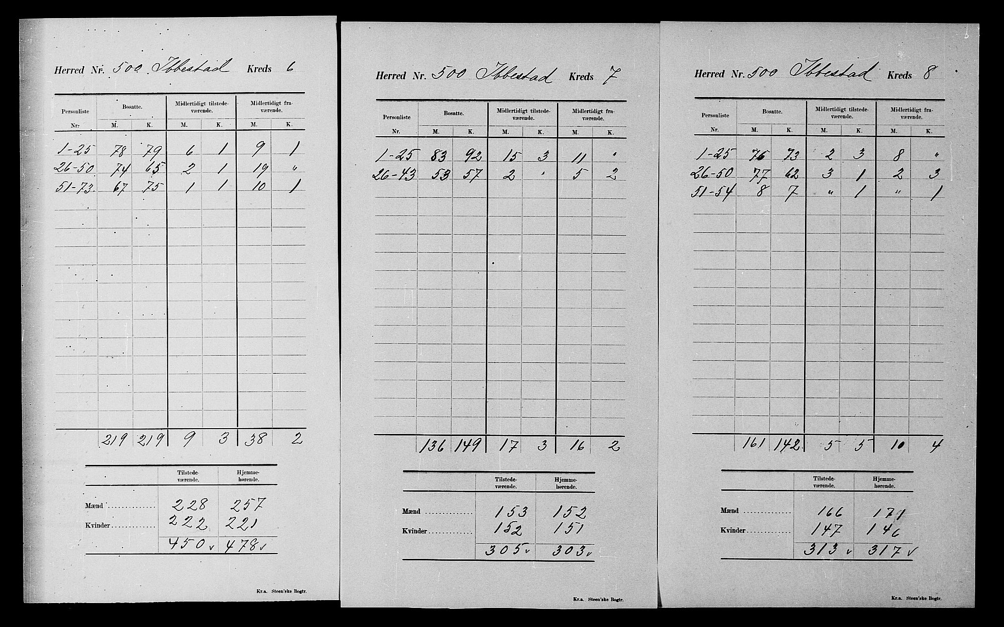 SATØ, 1900 census for Ibestad, 1900, p. 41