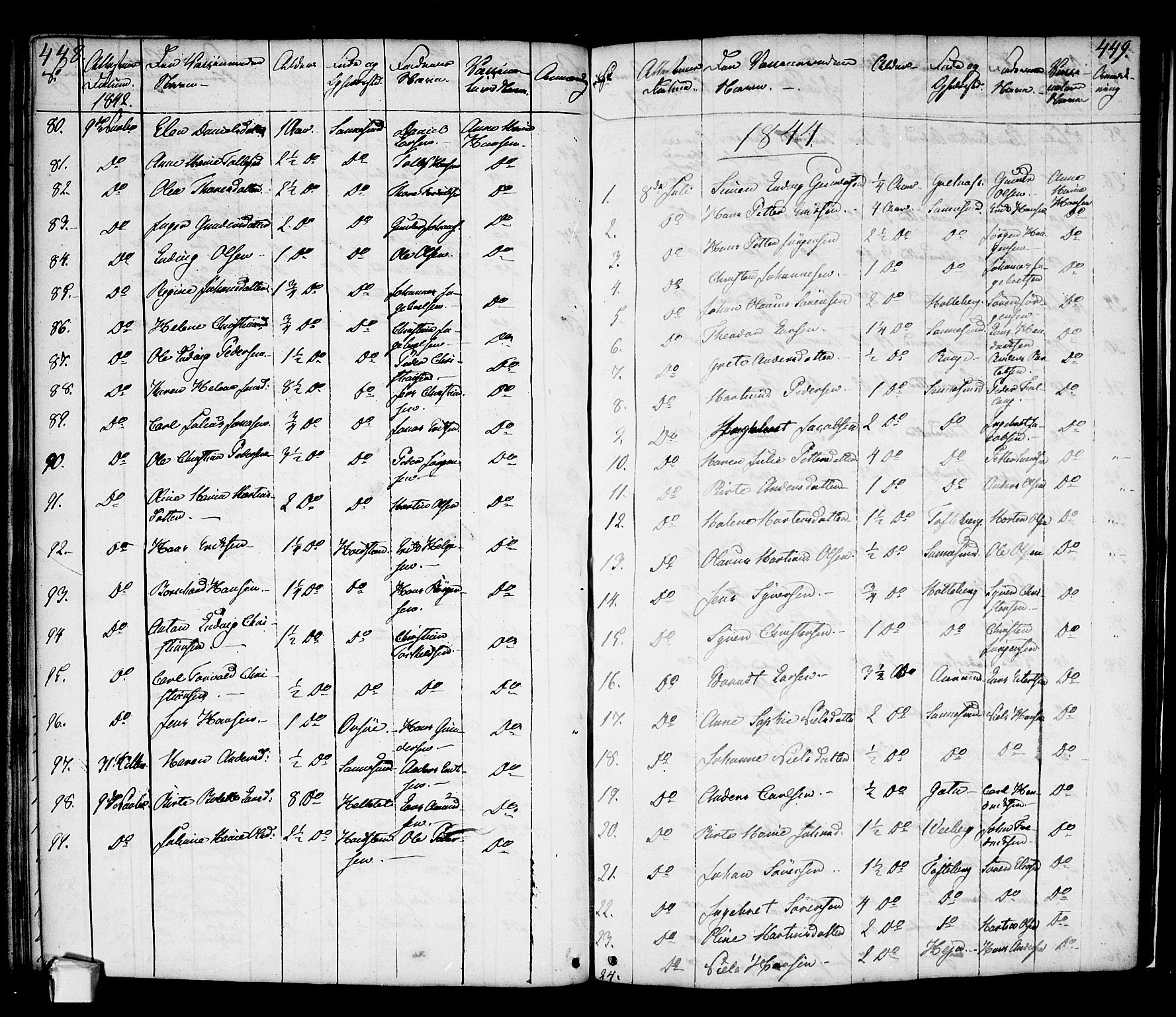 Borge prestekontor Kirkebøker, SAO/A-10903/F/Fa/L0004: Parish register (official) no. I 4, 1836-1848, p. 448-449