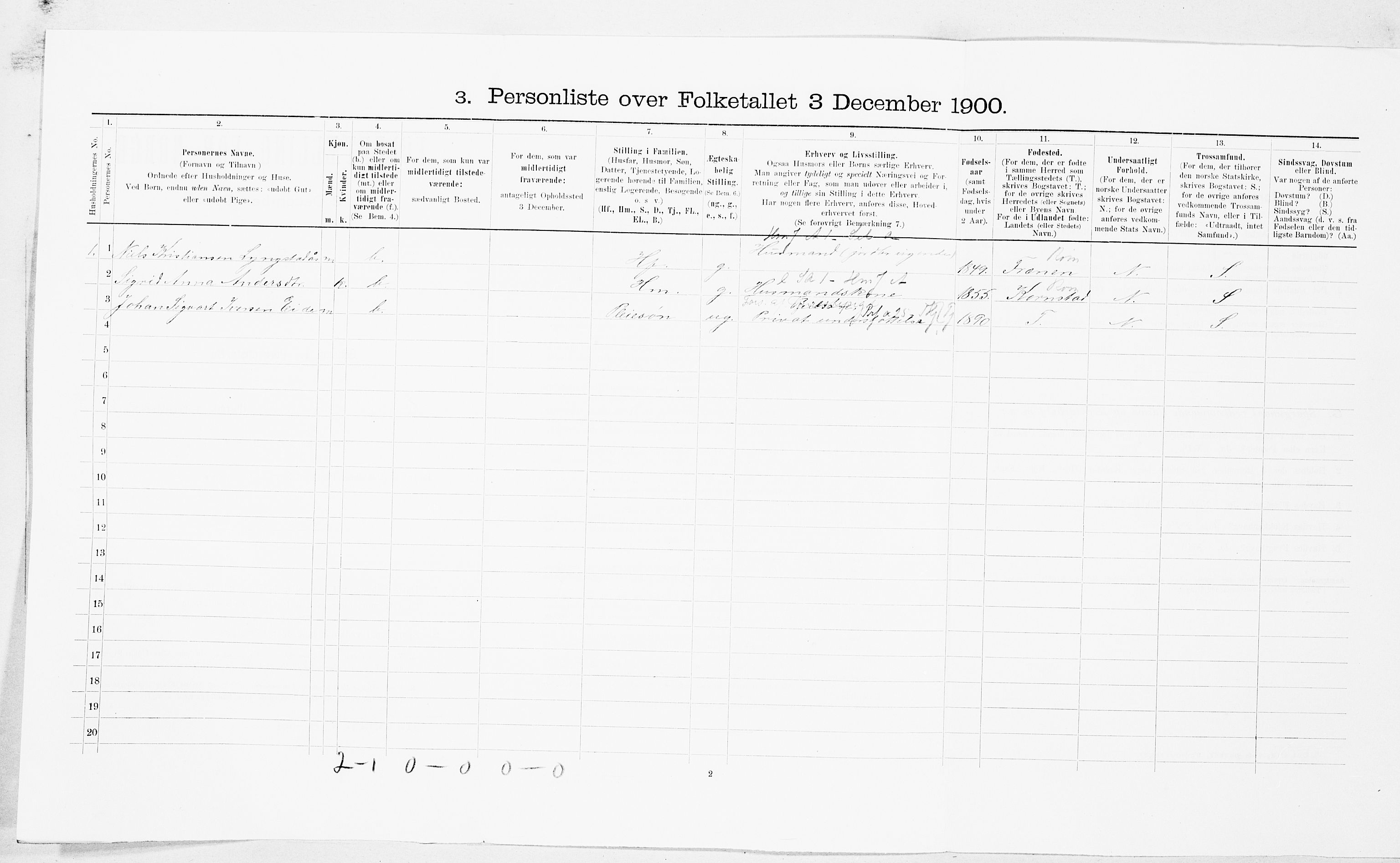 SAT, 1900 census for Eide, 1900, p. 243