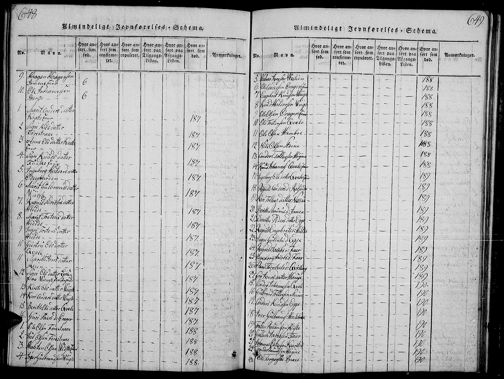 Slidre prestekontor, SAH/PREST-134/H/Ha/Hab/L0001: Parish register (copy) no. 1, 1814-1838, p. 648-649