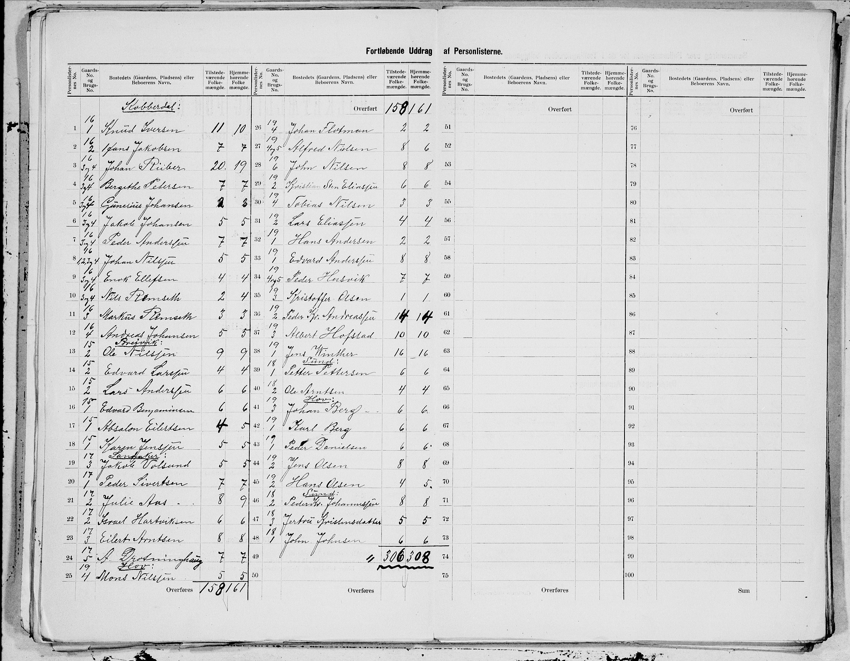 SAT, 1900 census for Dønnes, 1900, p. 7