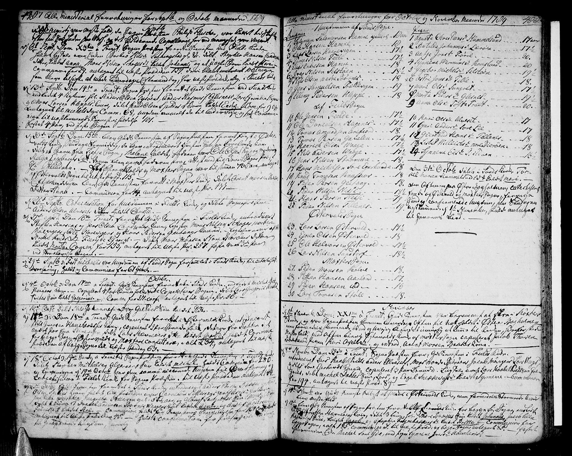 Sund sokneprestembete, AV/SAB-A-99930: Parish register (official) no. A 5, 1770-1795, p. 487-488