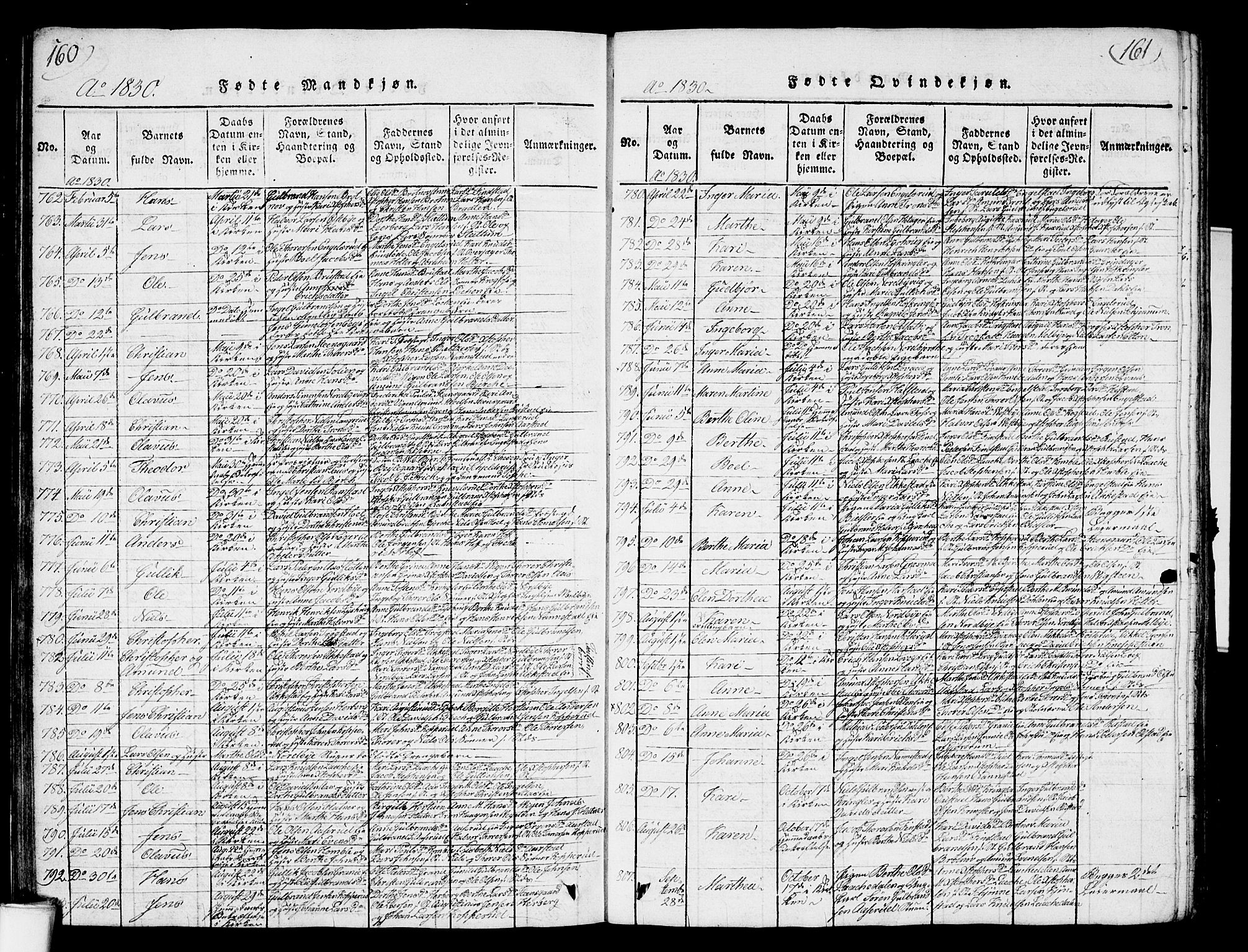 Nannestad prestekontor Kirkebøker, SAO/A-10414a/G/Ga/L0001: Parish register (copy) no. I 1, 1815-1839, p. 160-161