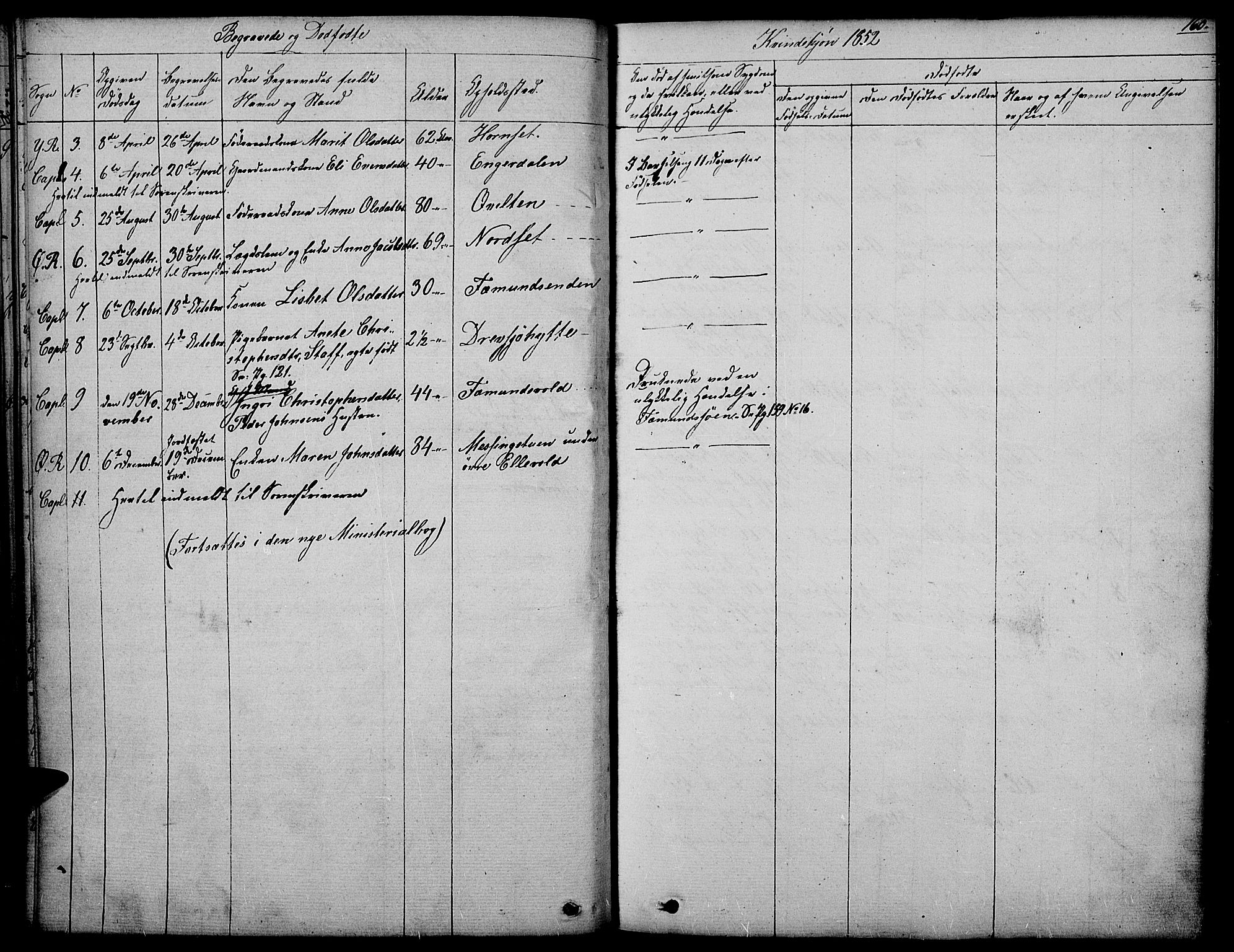 Rendalen prestekontor, AV/SAH-PREST-054/H/Ha/Haa/L0004: Parish register (official) no. 4, 1829-1852, p. 160