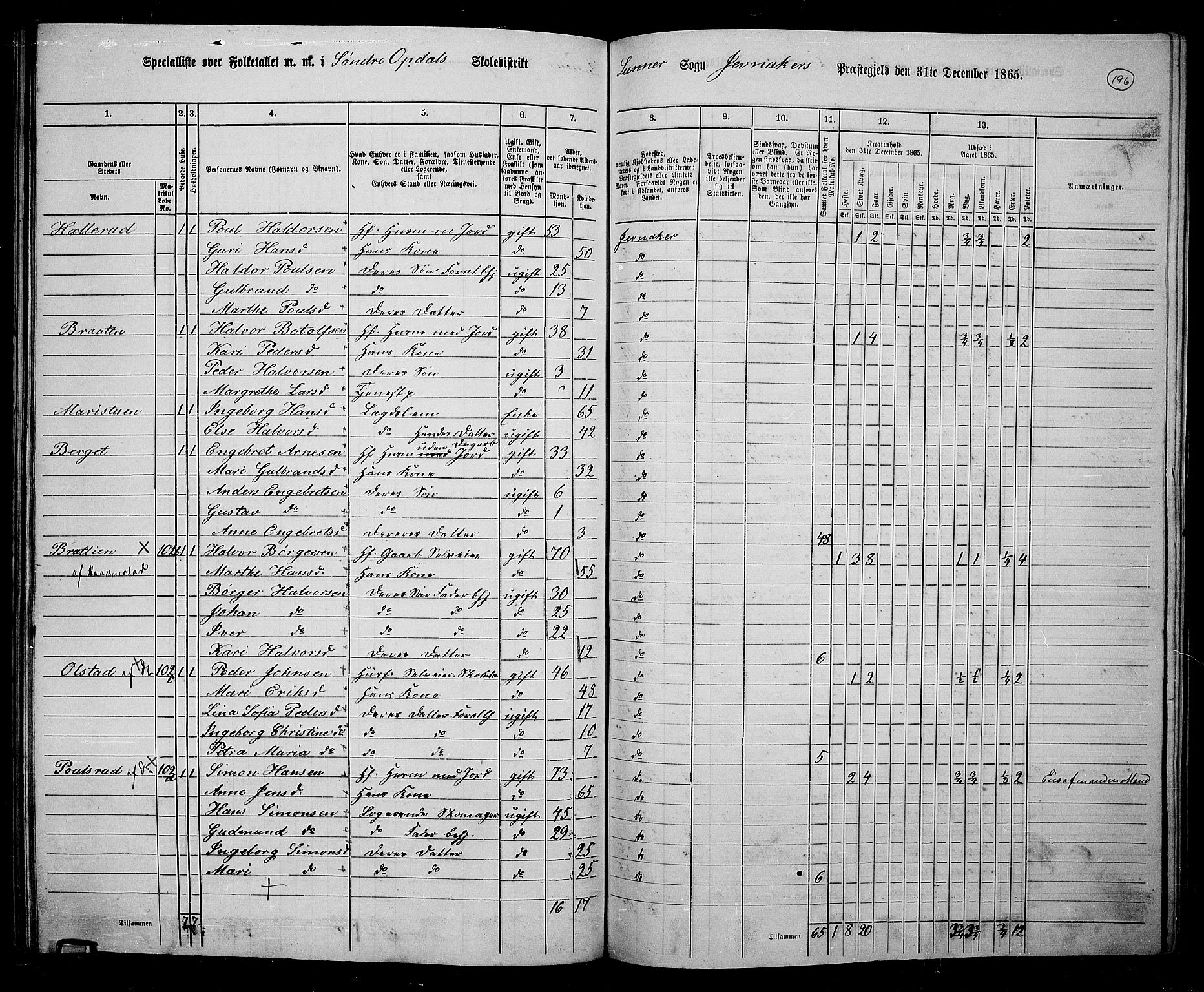 RA, 1865 census for Jevnaker, 1865, p. 180
