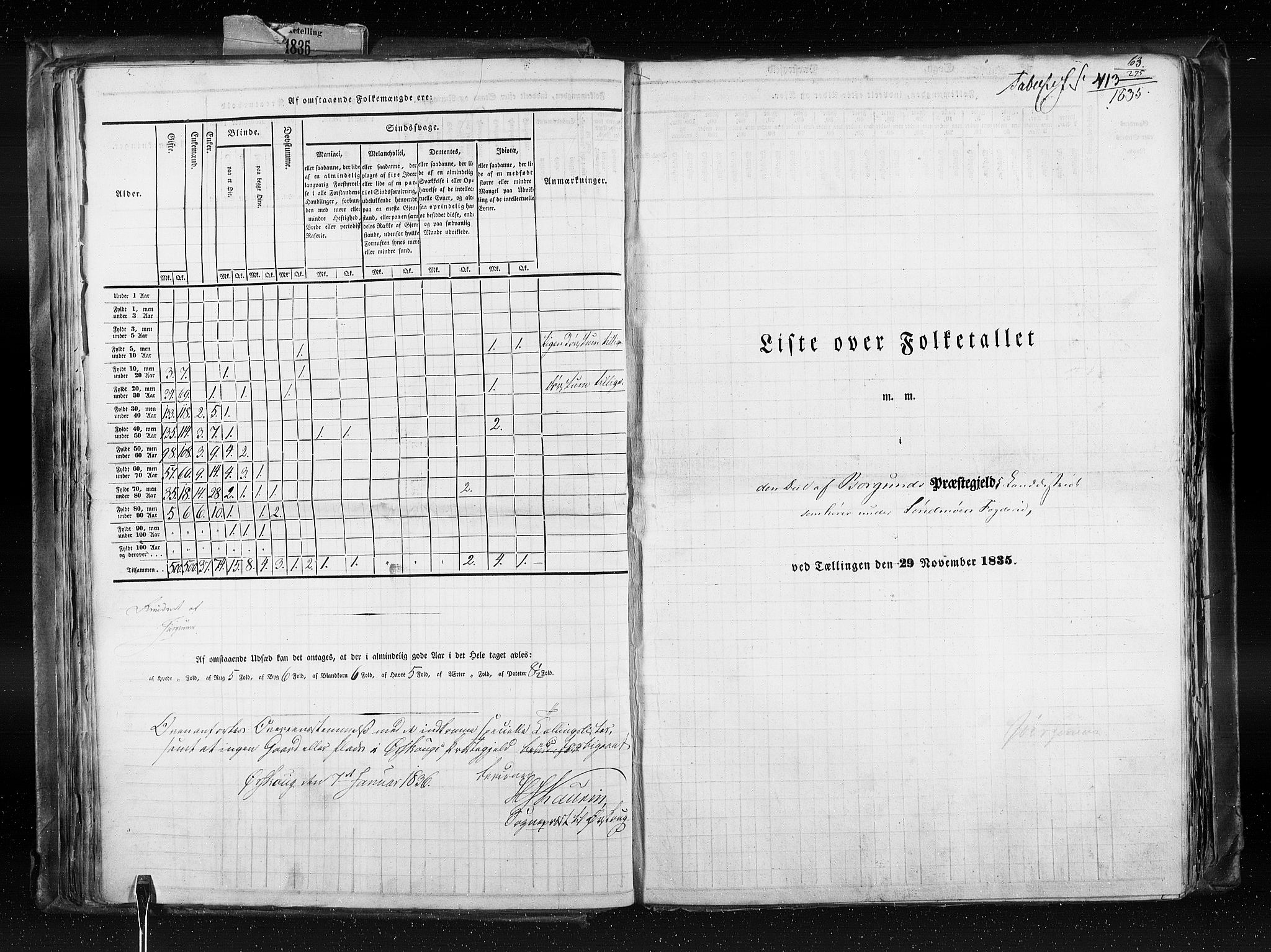 RA, Census 1835, vol. 8: Romsdal amt og Søndre Trondhjem amt, 1835, p. 63