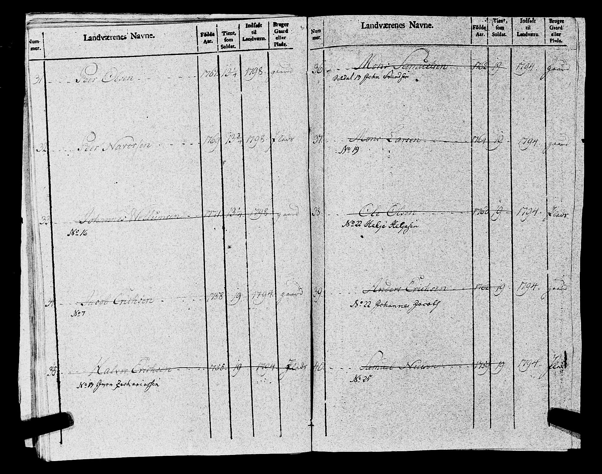 Fylkesmannen i Rogaland, AV/SAST-A-101928/99/3/325/325CA, 1655-1832, p. 8715