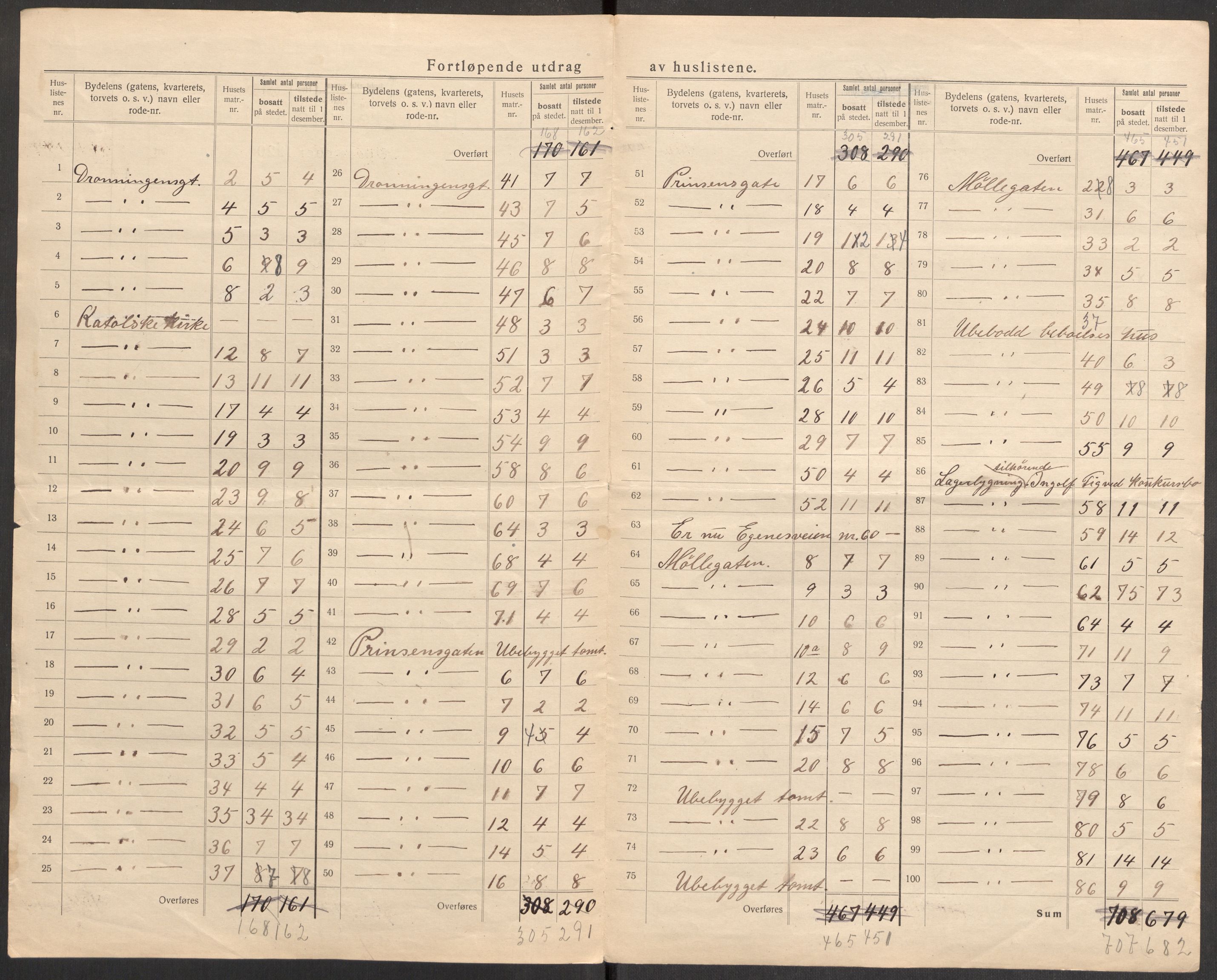 SAST, 1920 census for Stavanger, 1920, p. 111