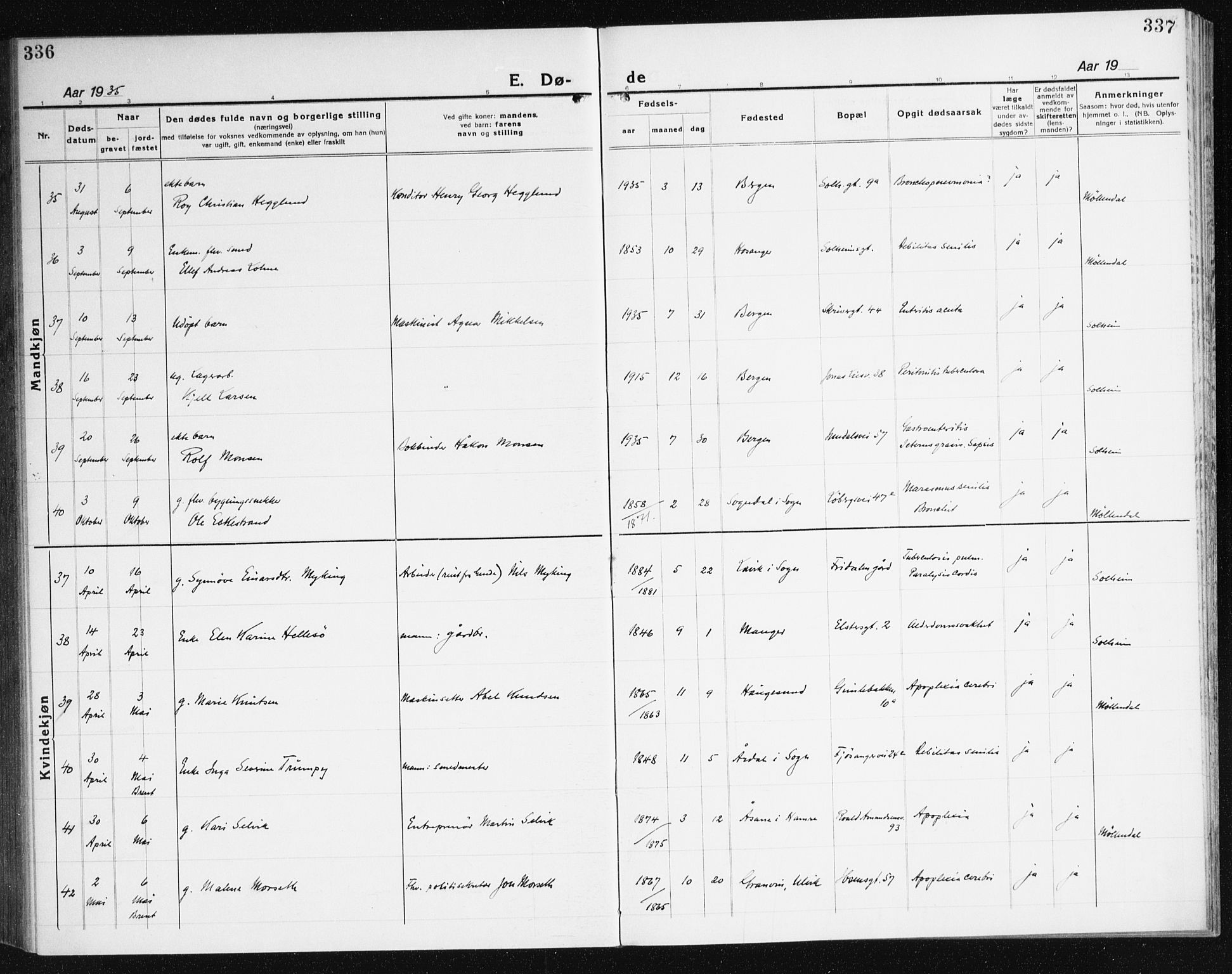 Årstad Sokneprestembete, AV/SAB-A-79301/H/Haa/L0010: Parish register (official) no. E 1, 1921-1940, p. 336-337