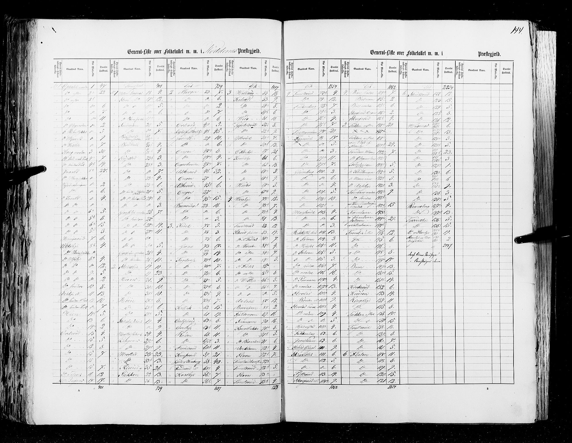 RA, Census 1855, vol. 1: Akershus amt, Smålenenes amt og Hedemarken amt, 1855, p. 144