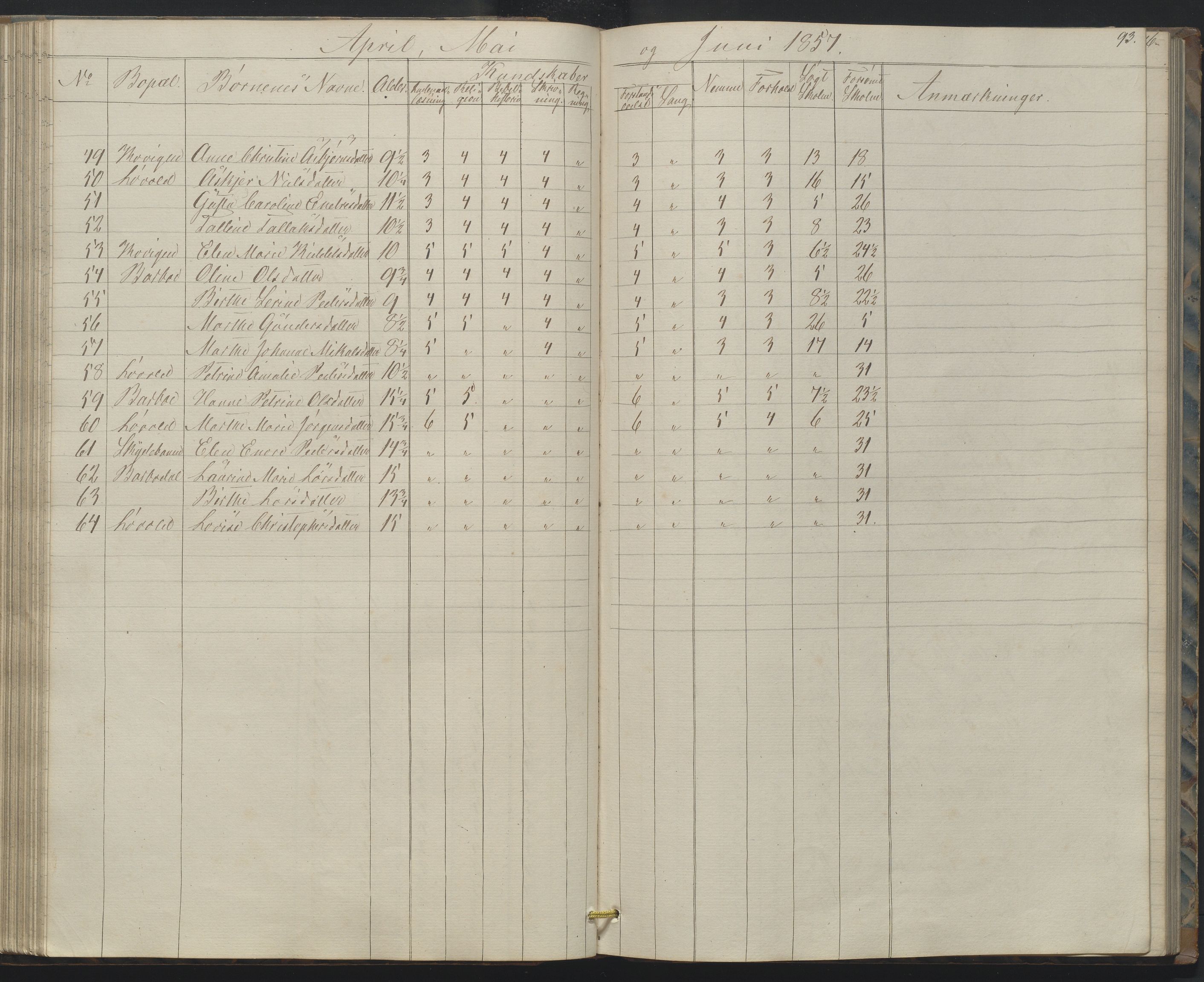 Arendal kommune, Katalog I, AAKS/KA0906-PK-I/07/L0158: Skoleprotokoll for "Barboe faste skole", 1851-1862, p. 93
