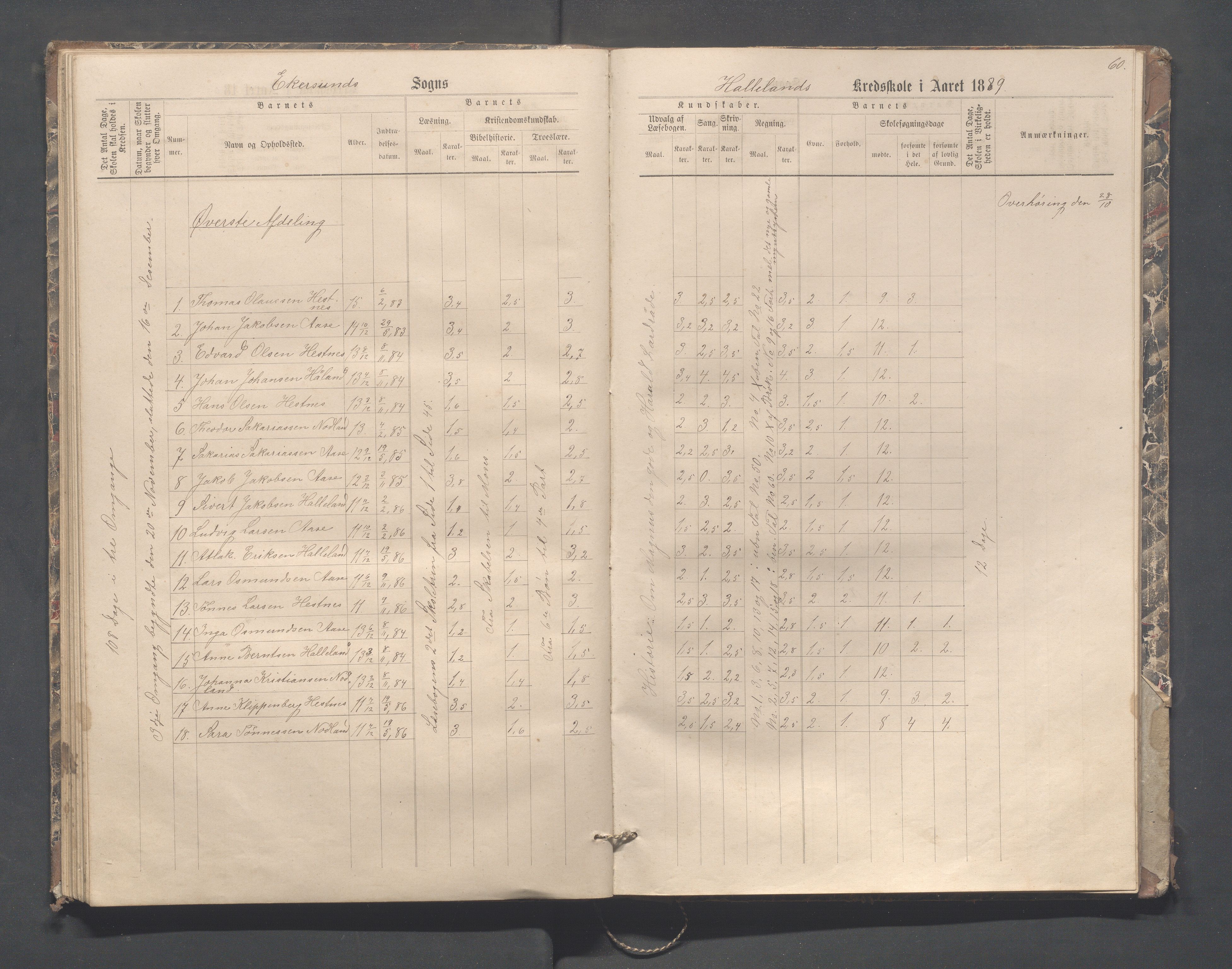 Eigersund kommune (Herredet) - Skolekommisjonen/skolestyret, IKAR/K-100453/Jb/L0004: Skoleprotokoll - Hegdal, Hadland, Åmdal, 1880-1890, p. 60