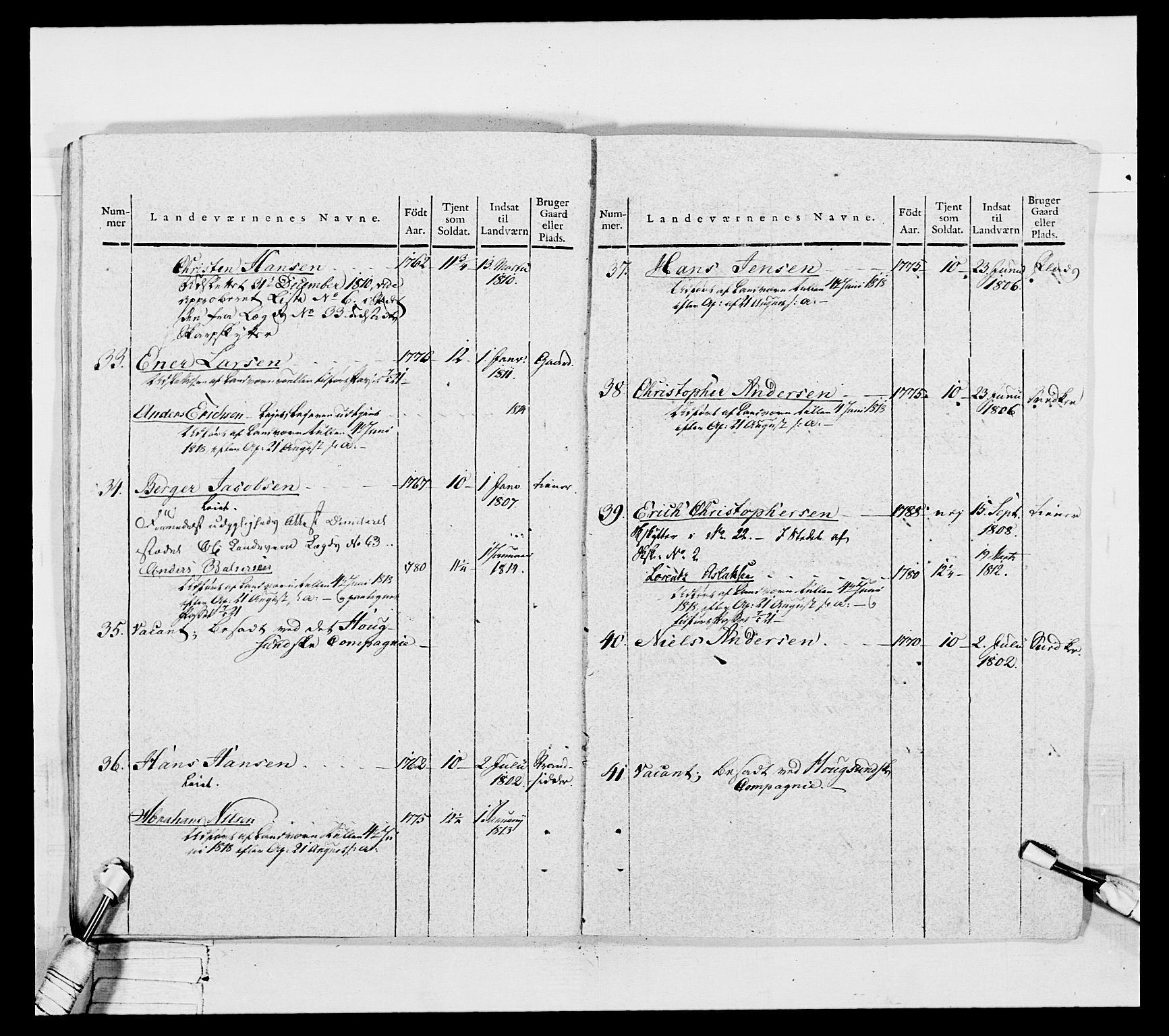 Generalitets- og kommissariatskollegiet, Det kongelige norske kommissariatskollegium, AV/RA-EA-5420/E/Eh/L0050: Akershusiske skarpskytterregiment, 1812, p. 204