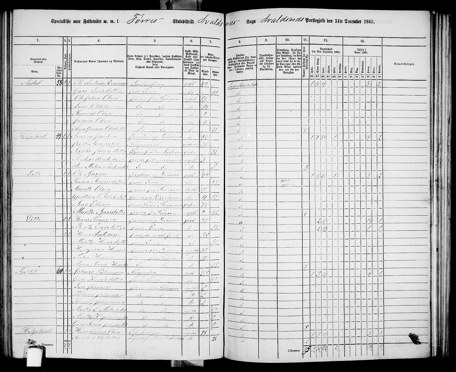 RA, 1865 census for Avaldsnes, 1865, p. 189