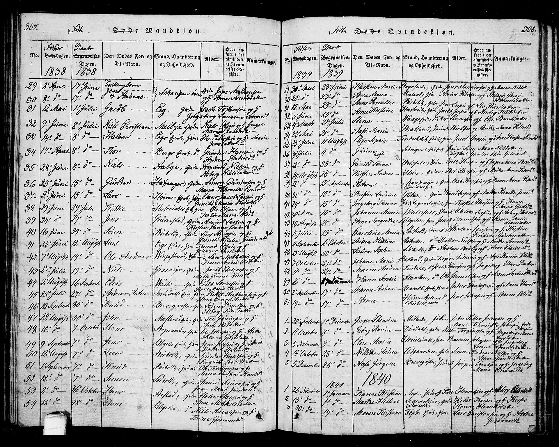 Bamble kirkebøker, SAKO/A-253/G/Ga/L0005: Parish register (copy) no. I 5, 1814-1855, p. 307-308