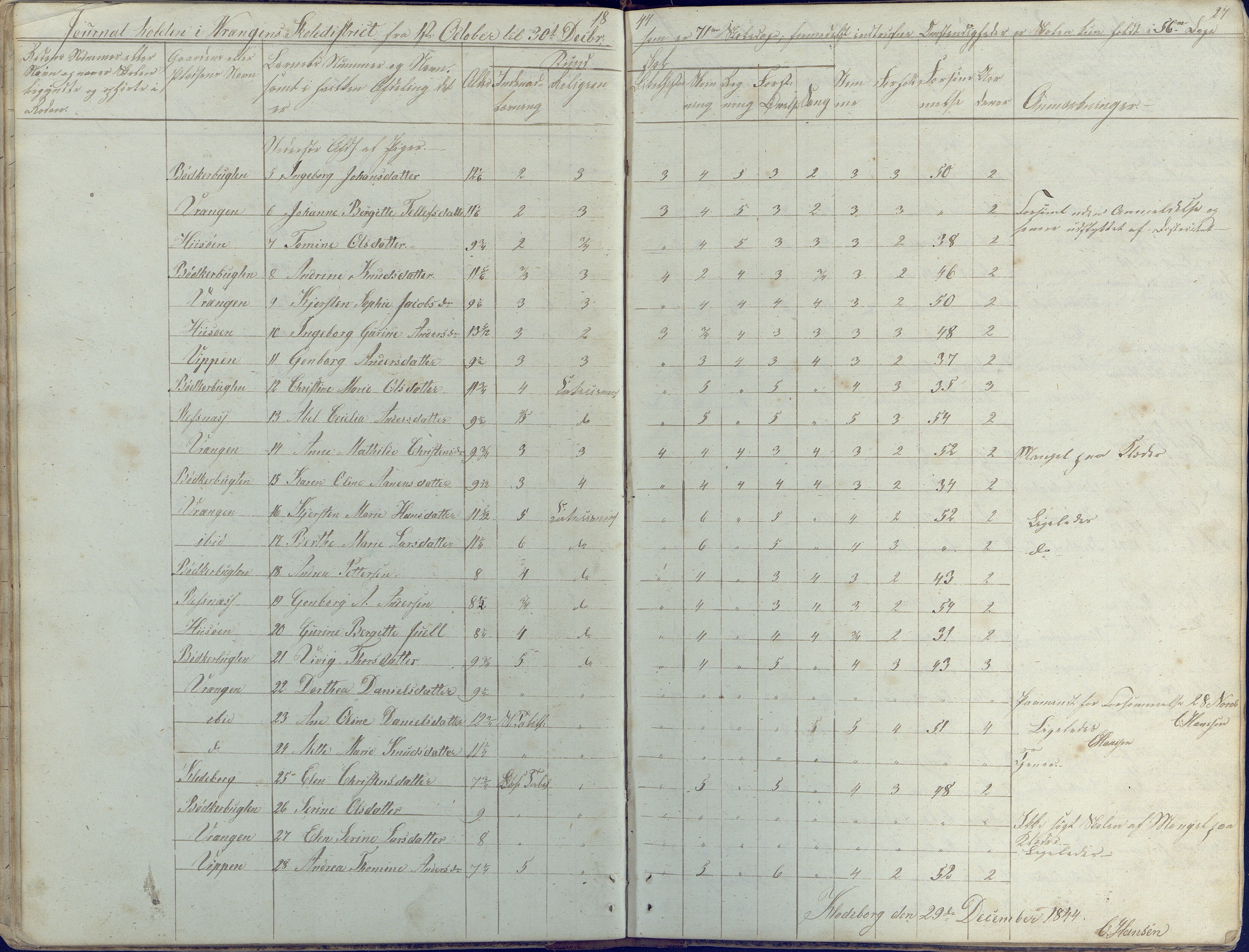 Øyestad kommune frem til 1979, AAKS/KA0920-PK/06/06K/L0003: Skolejournal, 1842-1846, p. 27