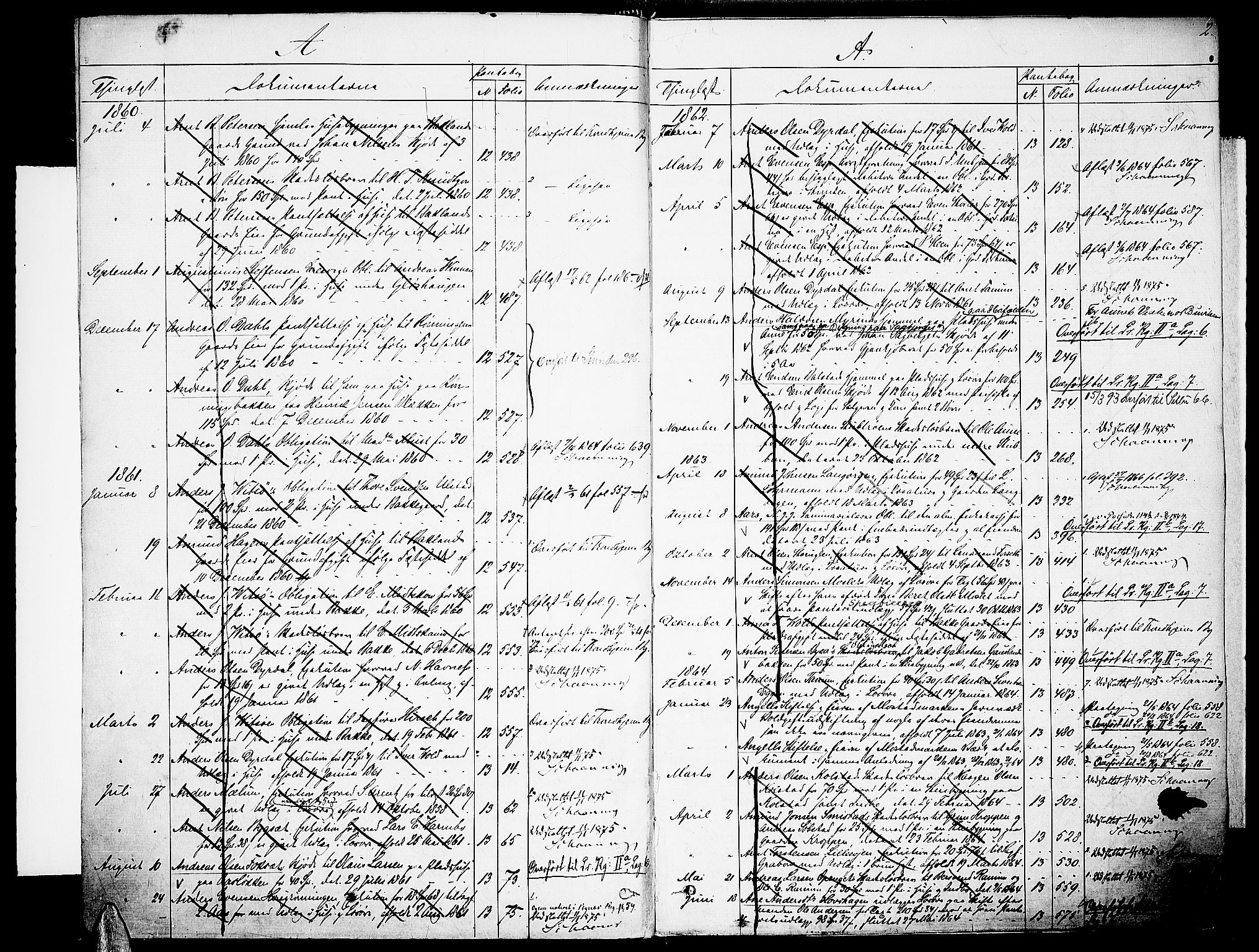 Strinda og Selbu sorenskriveri, SAT/A-0015/2/2B/L0002: Mortgage register no. 2, 1859-1876, p. 2