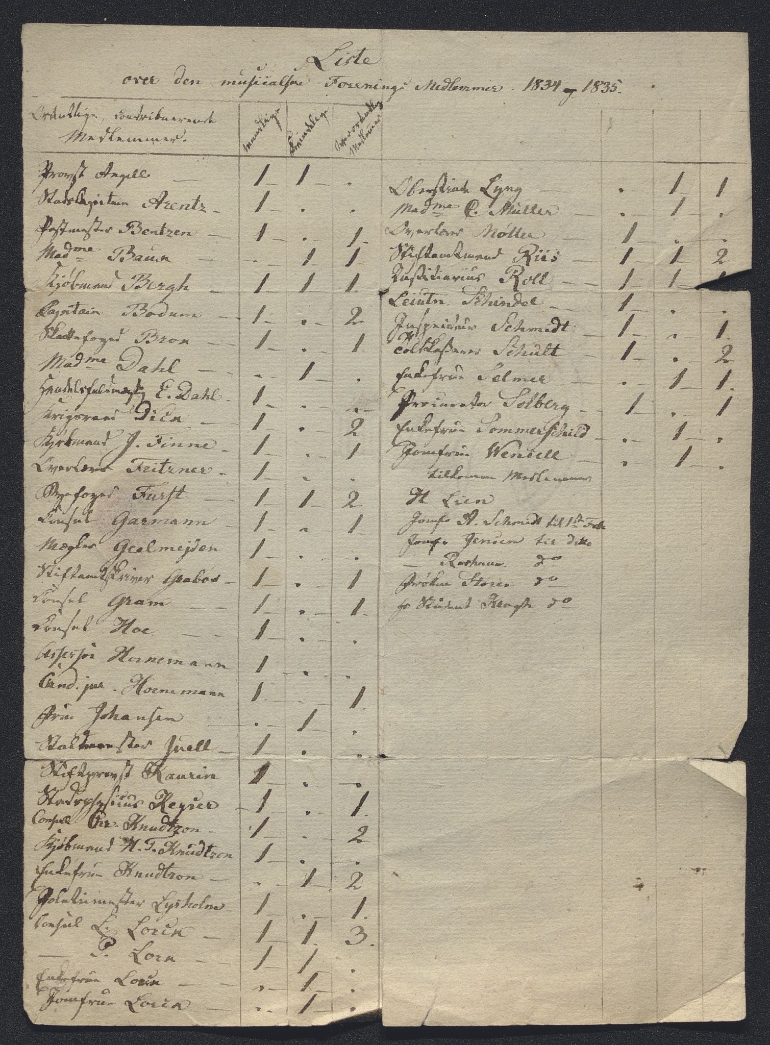 Tellefsen, Johan Christian, AV/RA-PA-0792/Fa/L0001: --, 1738-1856, p. 253