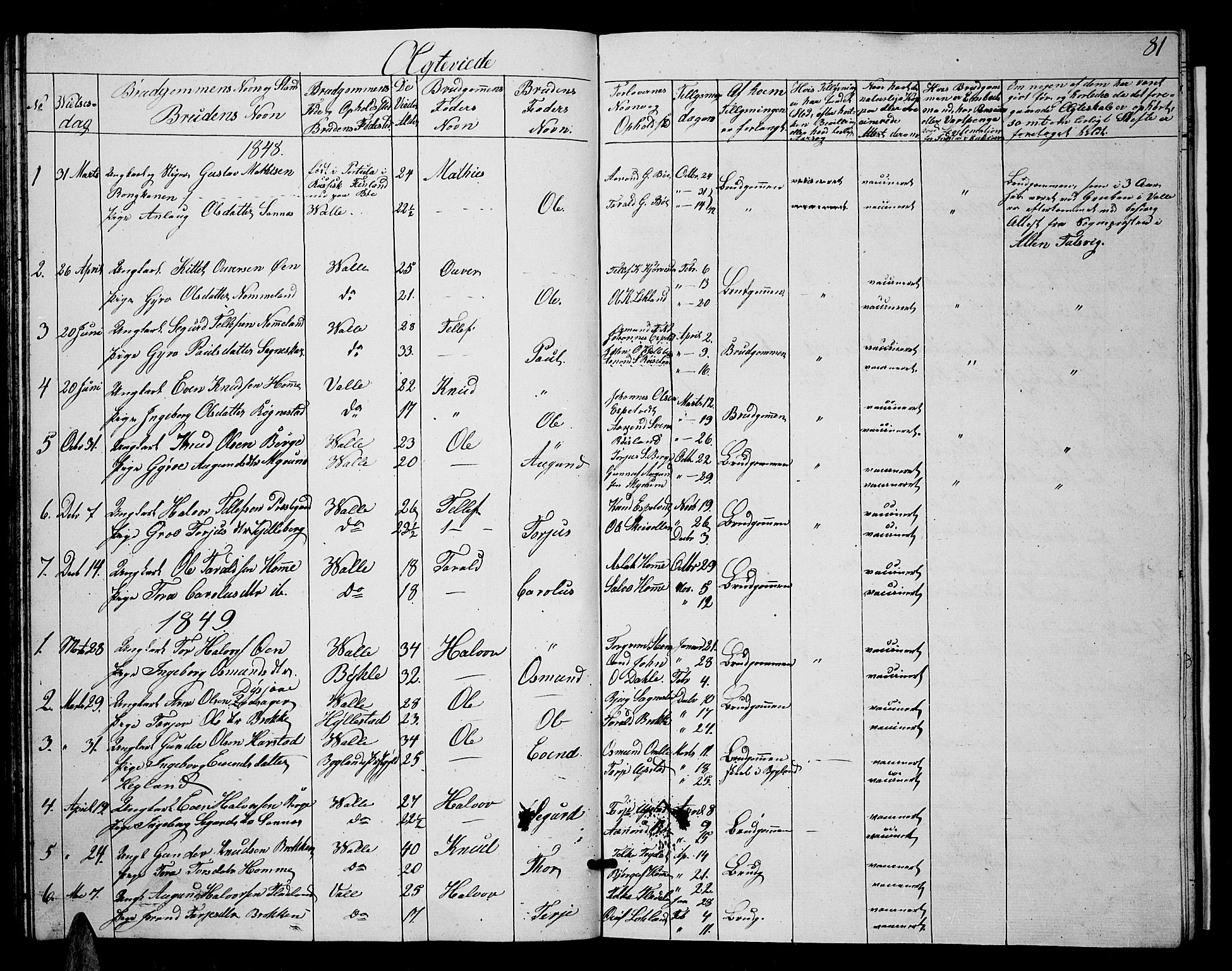 Valle sokneprestkontor, SAK/1111-0044/F/Fb/Fbc/L0002: Parish register (copy) no. B 2, 1848-1870, p. 81