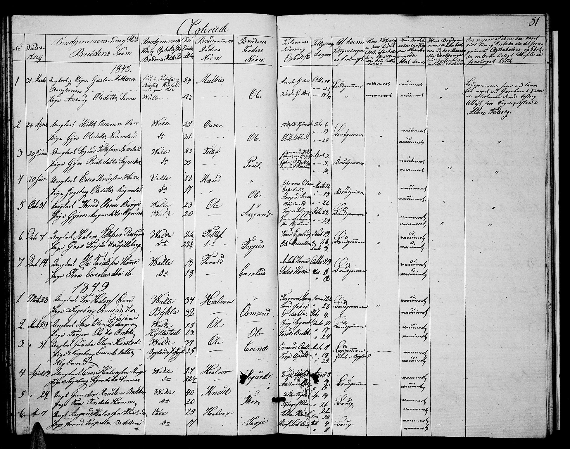 Valle sokneprestkontor, AV/SAK-1111-0044/F/Fb/Fbc/L0002: Parish register (copy) no. B 2, 1848-1870, p. 81