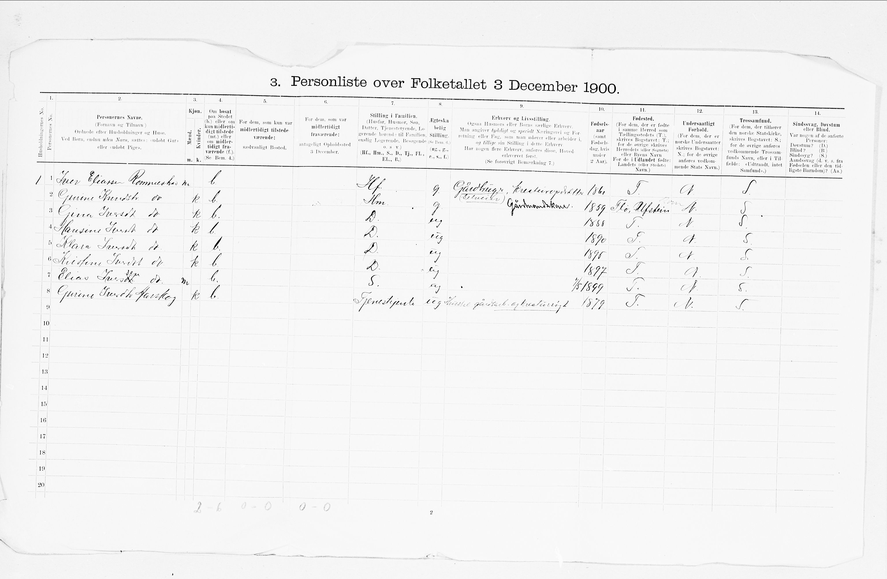 SAT, 1900 census for Vartdal, 1900, p. 13