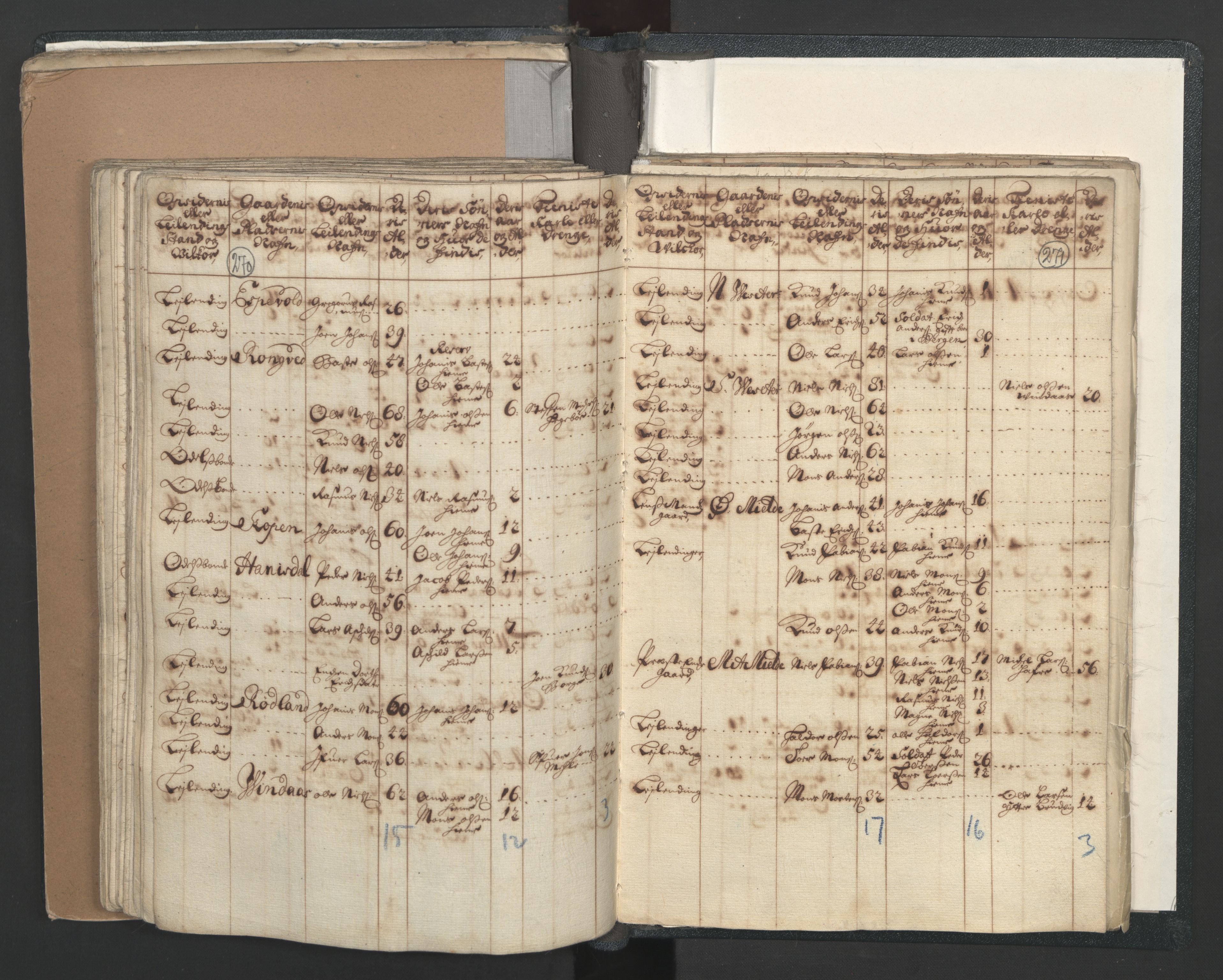 RA, Census (manntall) 1701, no. 7: Nordhordland and Voss fogderi, 1701, p. 270-271