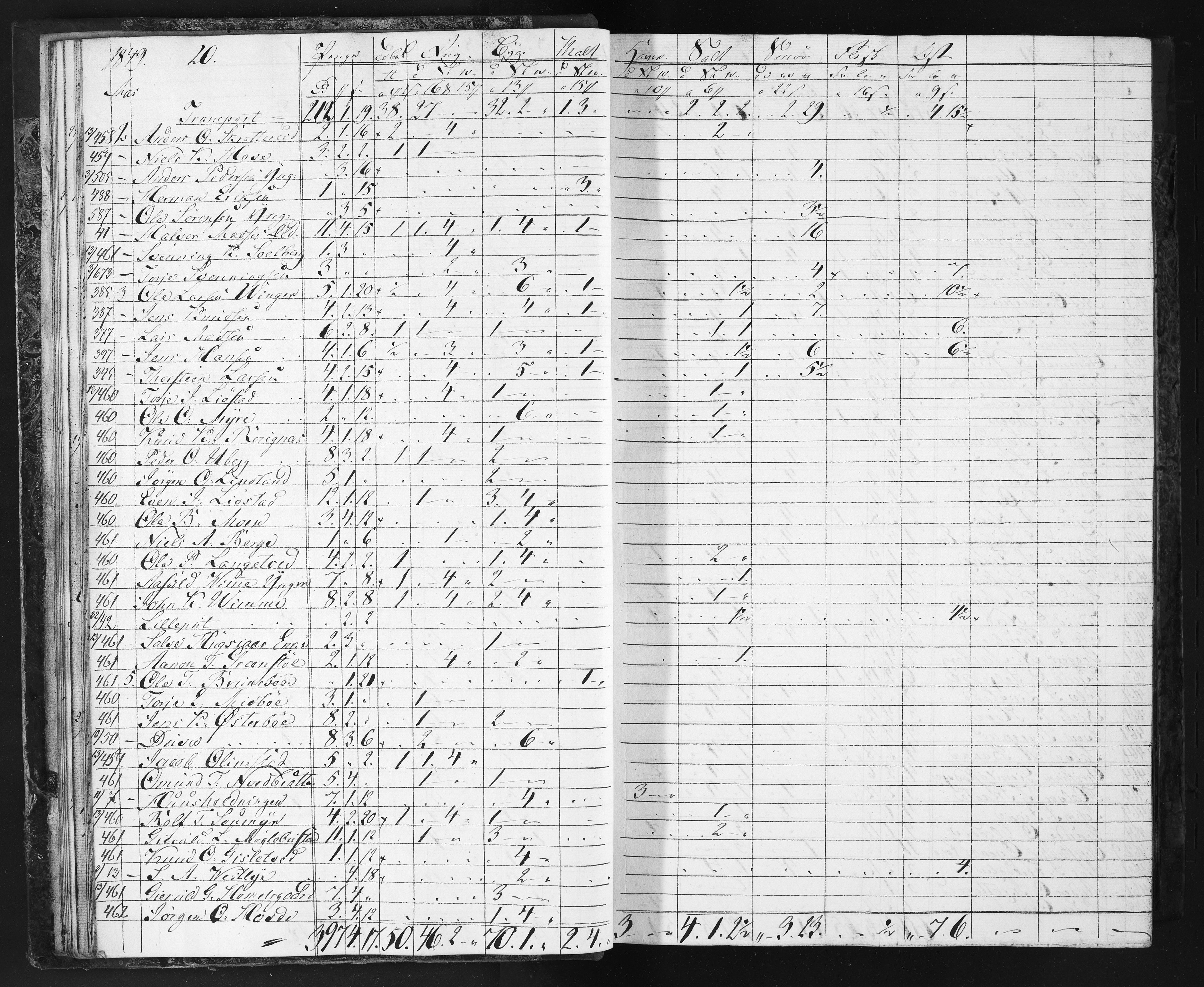 Næs Jernverk, NESJ/NJM-004/11/L0002: Proviant-bok, 1849-1852