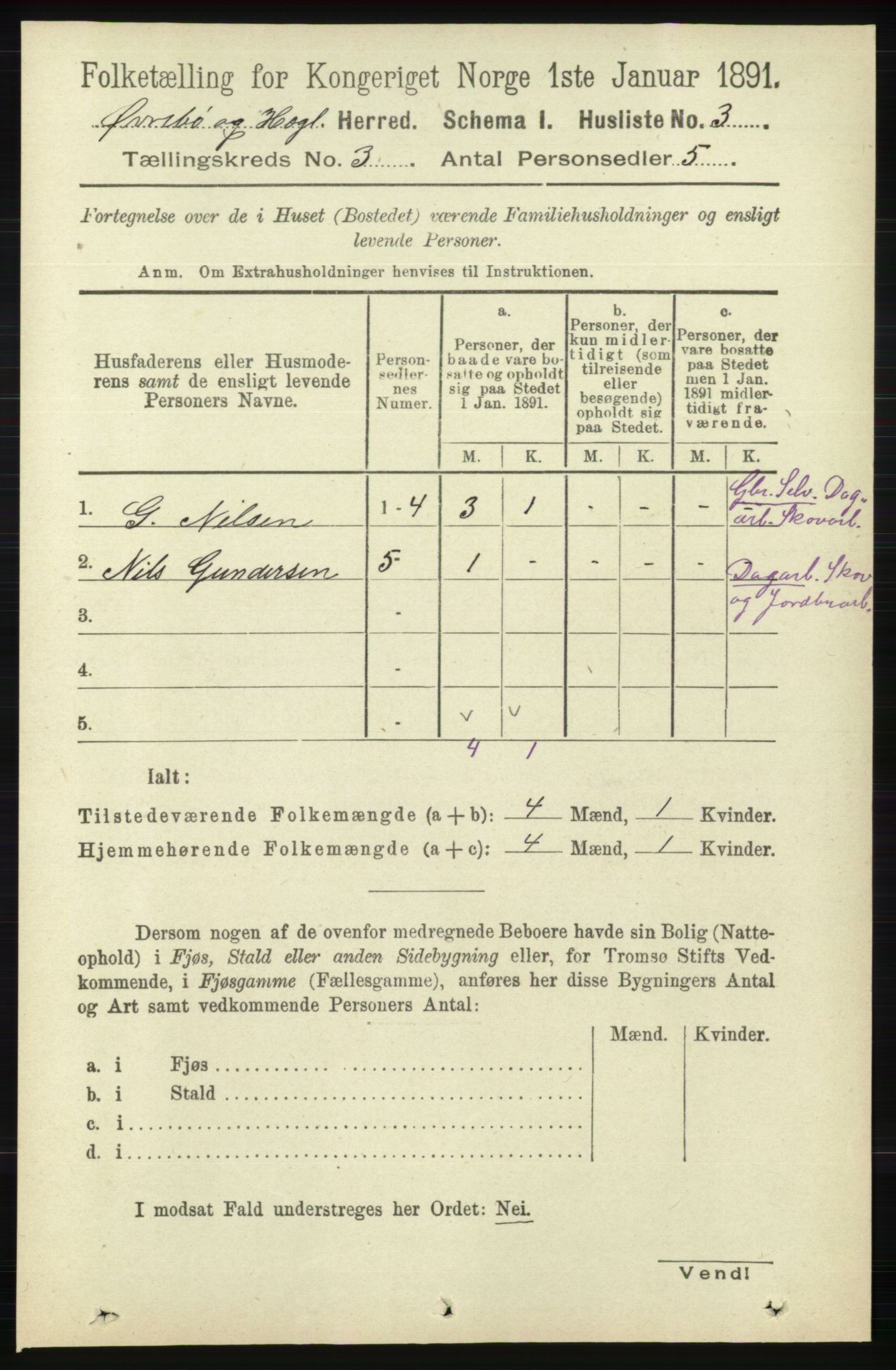 RA, 1891 census for 1016 Øvrebø og Hægeland, 1891, p. 501