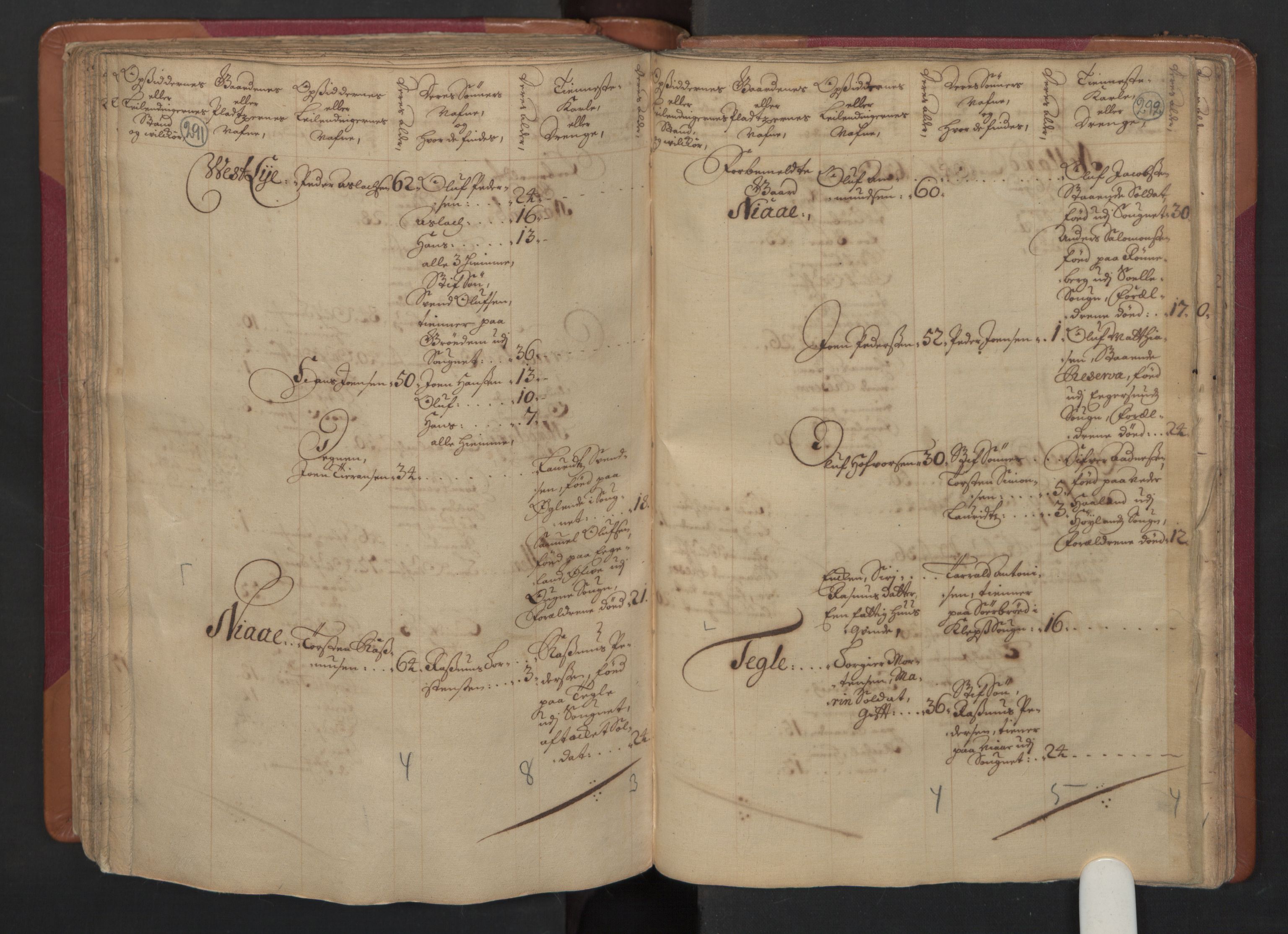 RA, Census (manntall) 1701, no. 4: Jæren and Dalane fogderi, 1701, p. 291-292